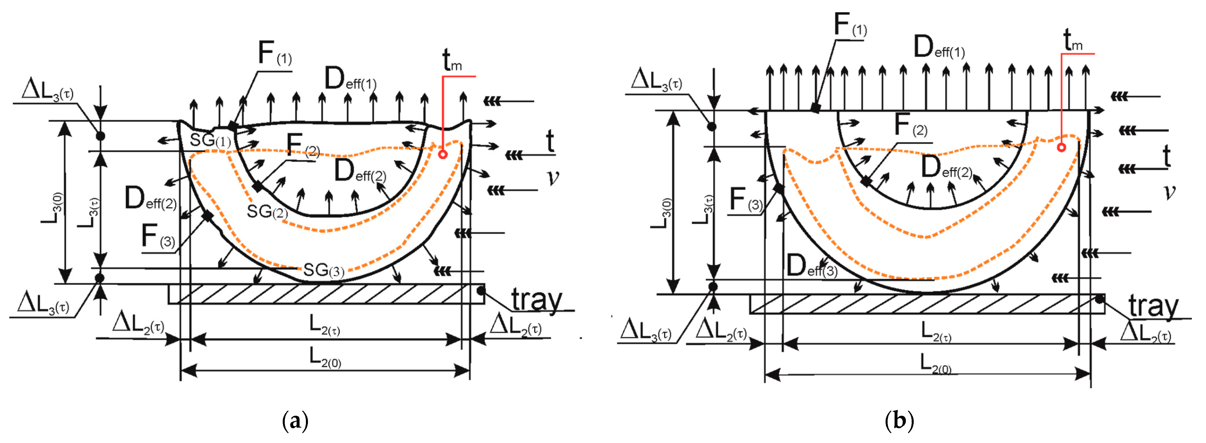 Processes 09 00202 g009 Processes 09 00202 g009