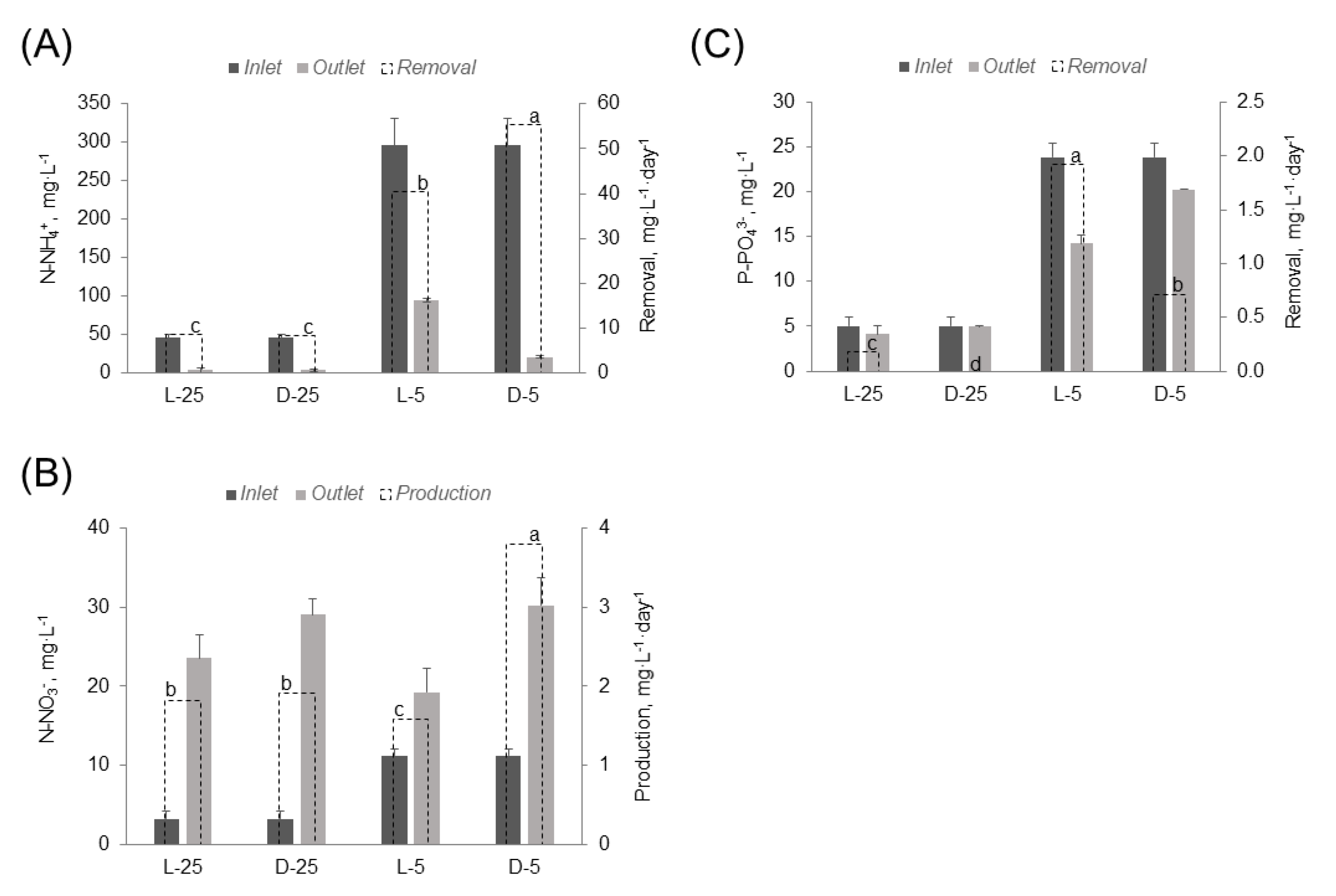 Processes 09 00203 g002 Processes 09 00203 g002