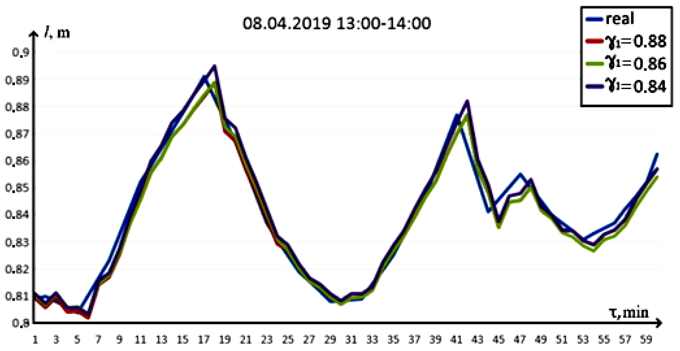 Processes 09 00204 g003