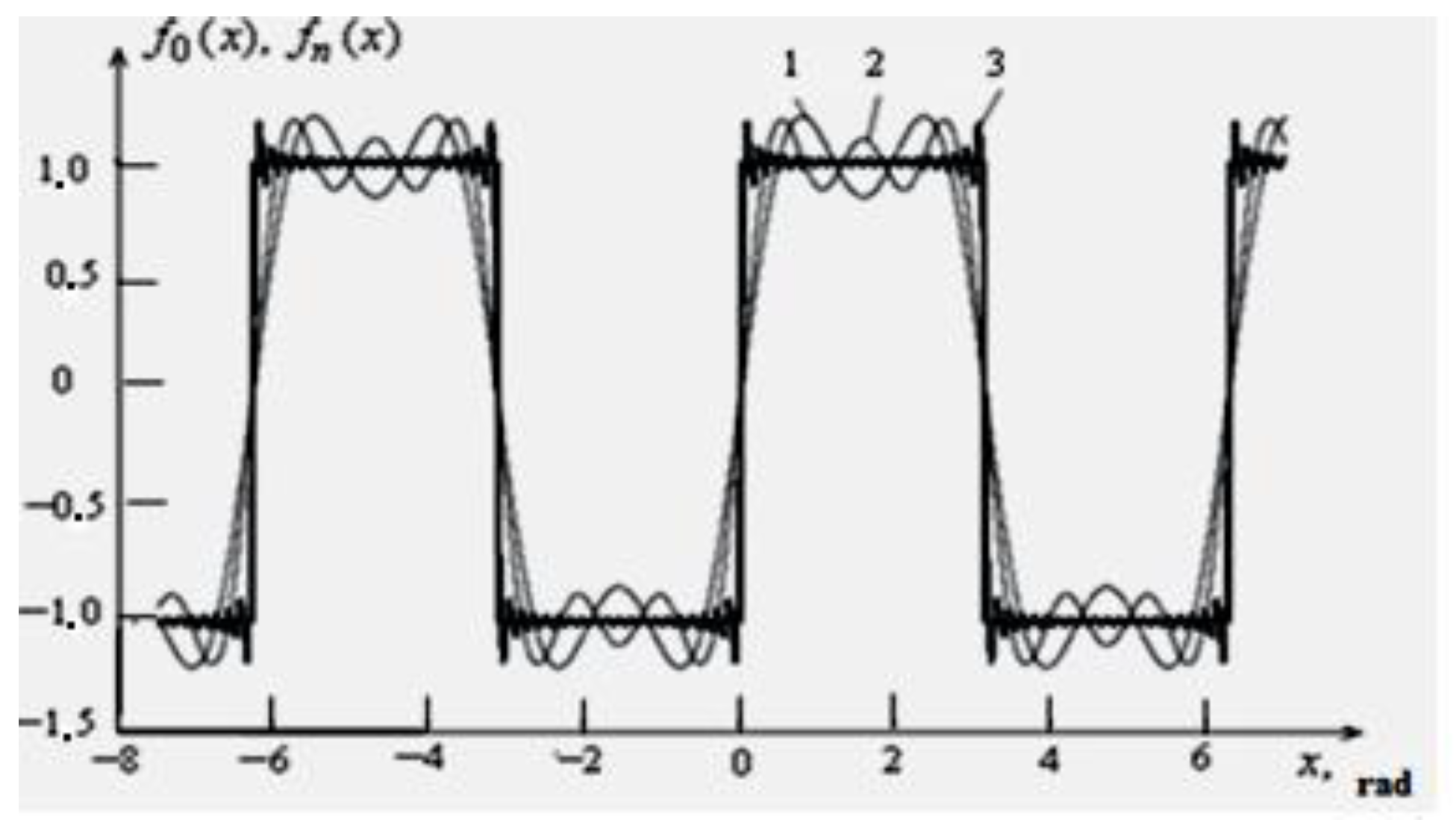 Processes 09 00204 g005