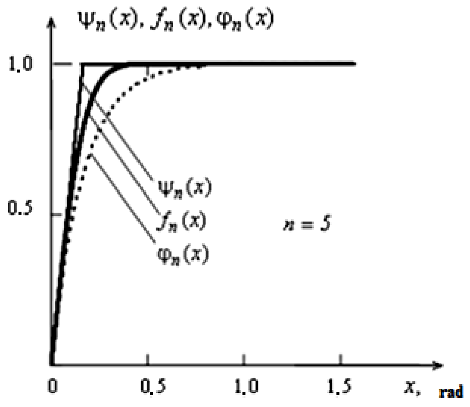 Processes 09 00204 g008