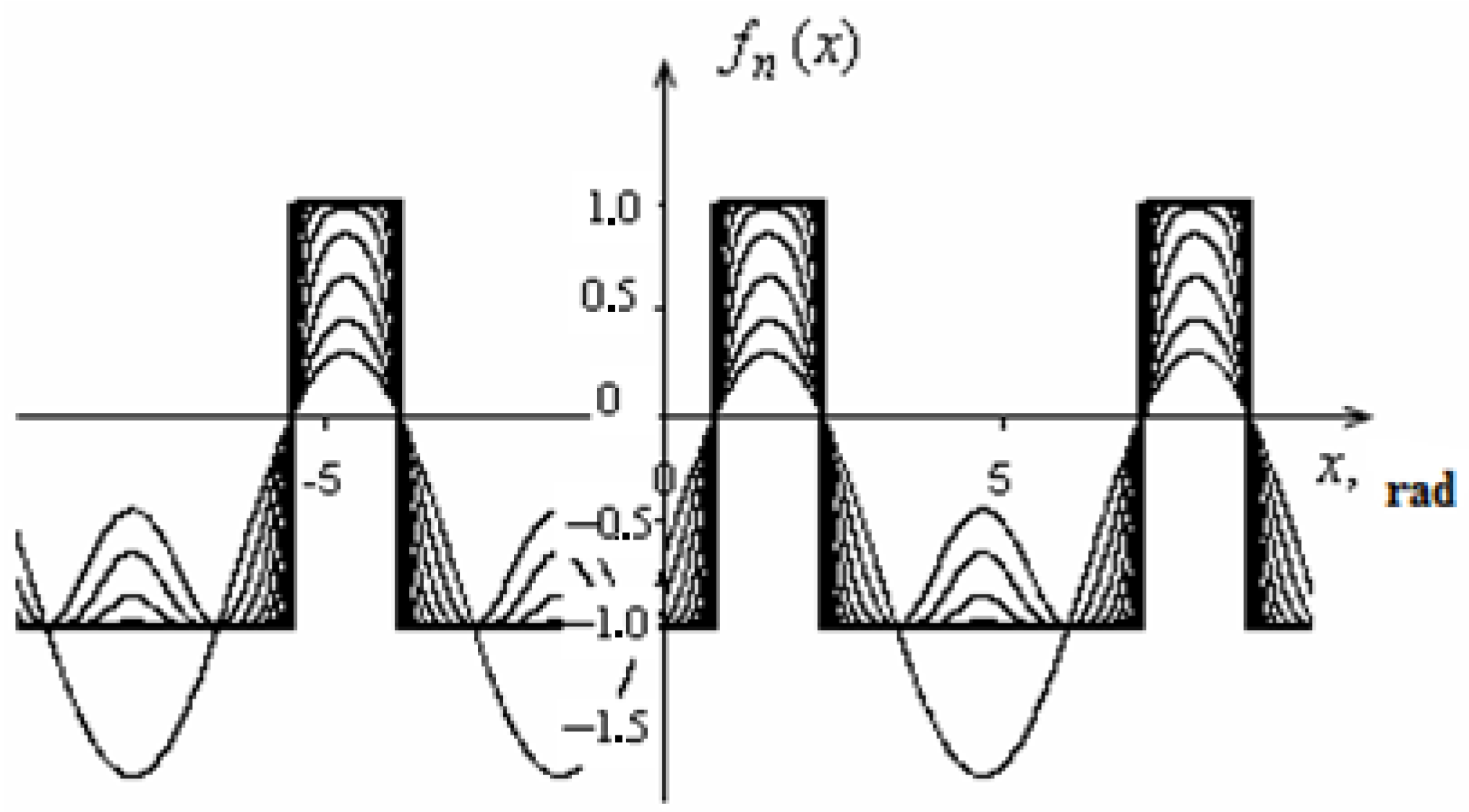 Processes 09 00204 g012