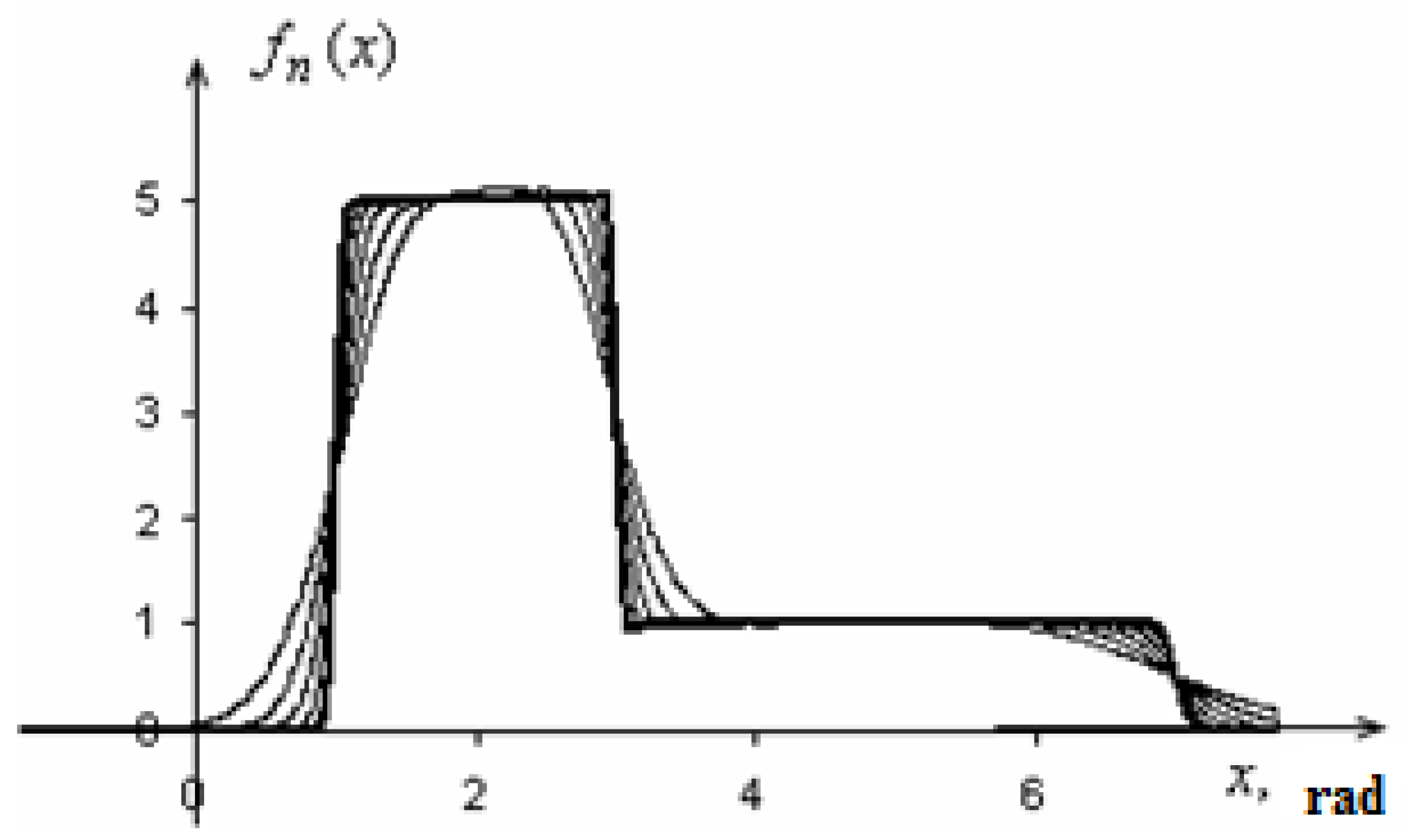 Processes 09 00204 g014