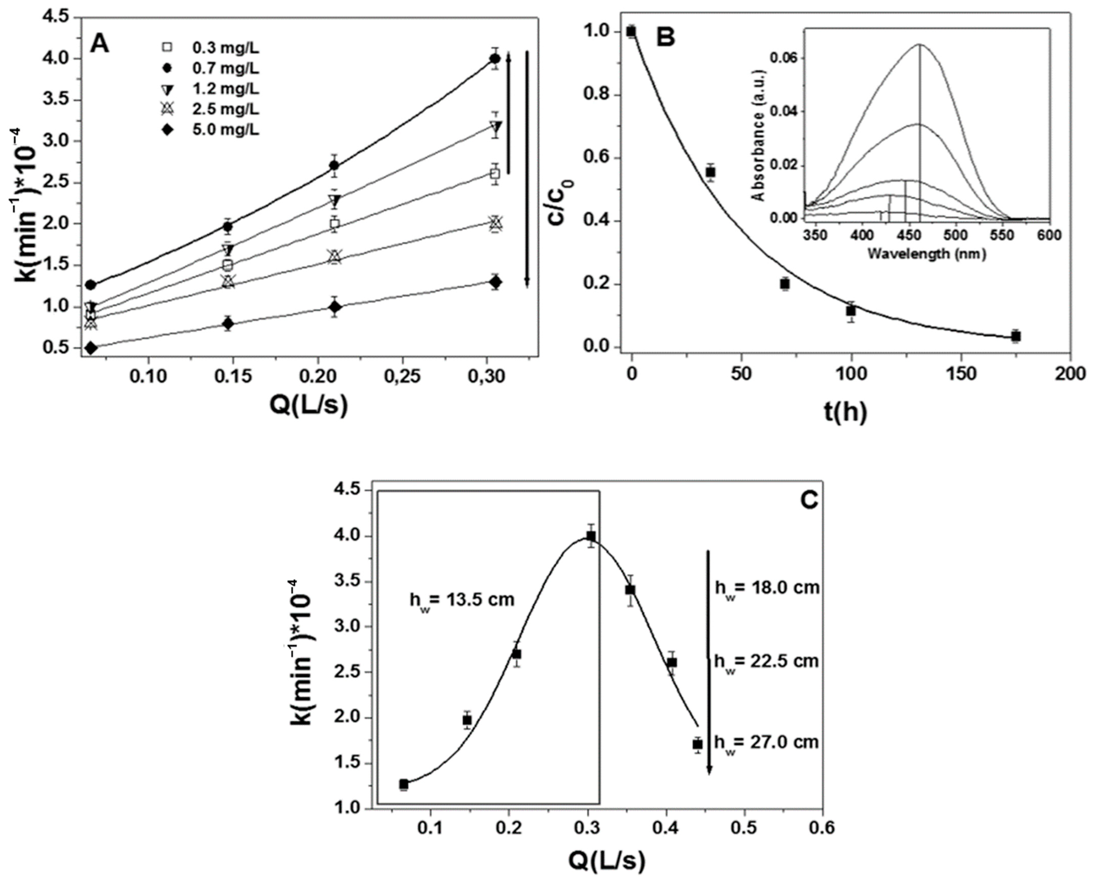 Processes 09 00205 g004 Processes 09 00205 g004