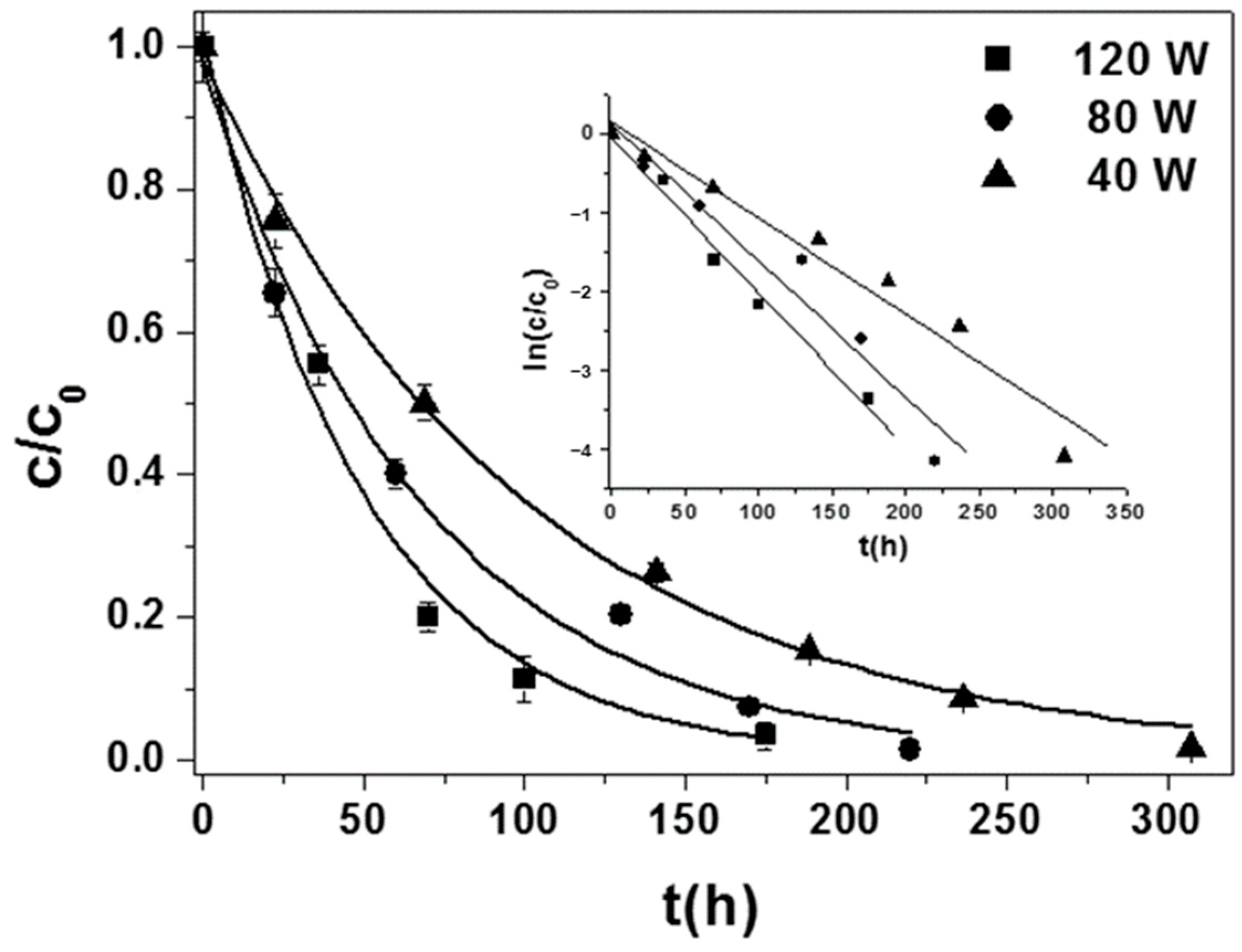 Processes 09 00205 g006 Processes 09 00205 g006