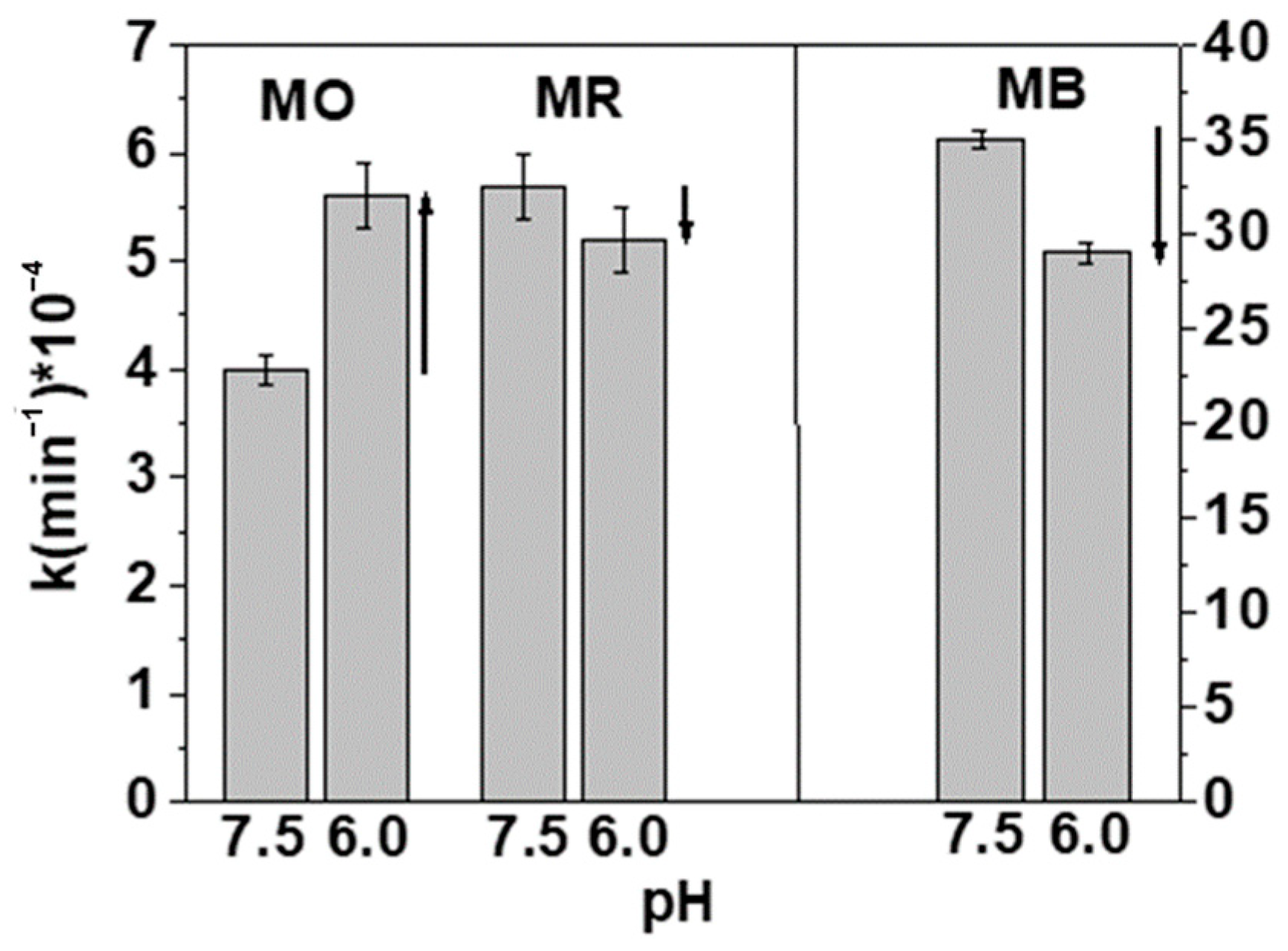 Processes 09 00205 g007 Processes 09 00205 g007