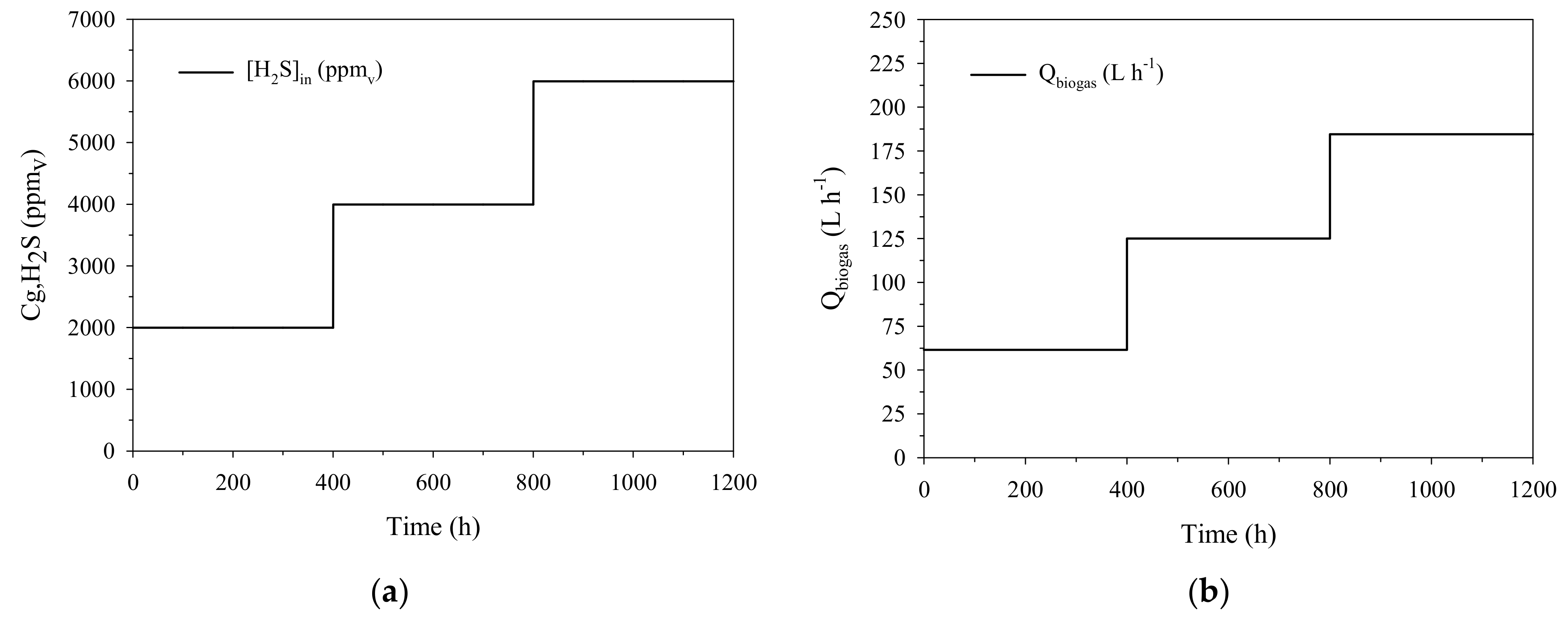 Processes 09 00208 g002 Processes 09 00208 g002