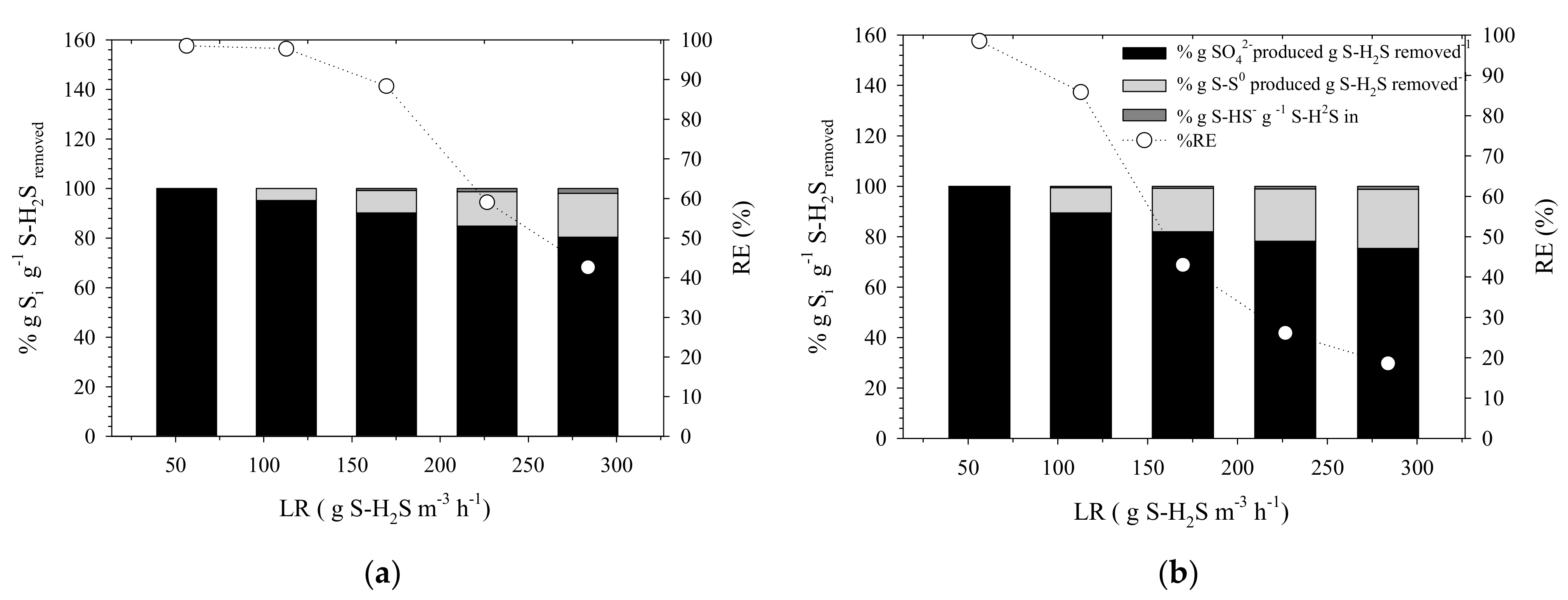 Processes 09 00208 g004 Processes 09 00208 g004