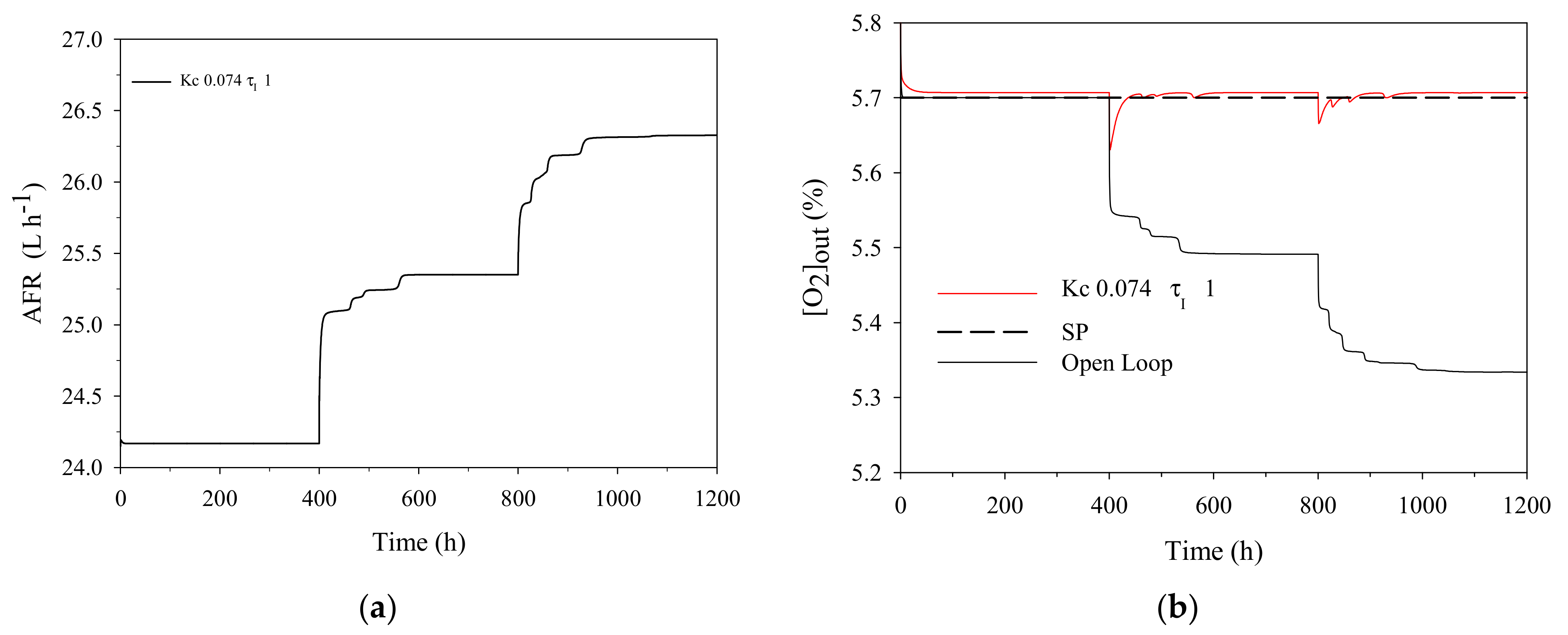 Processes 09 00208 g005 Processes 09 00208 g005
