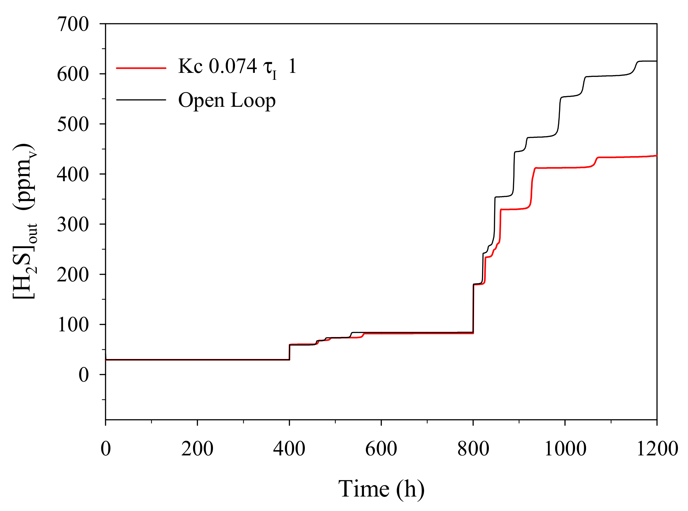 Processes 09 00208 g006 Processes 09 00208 g006