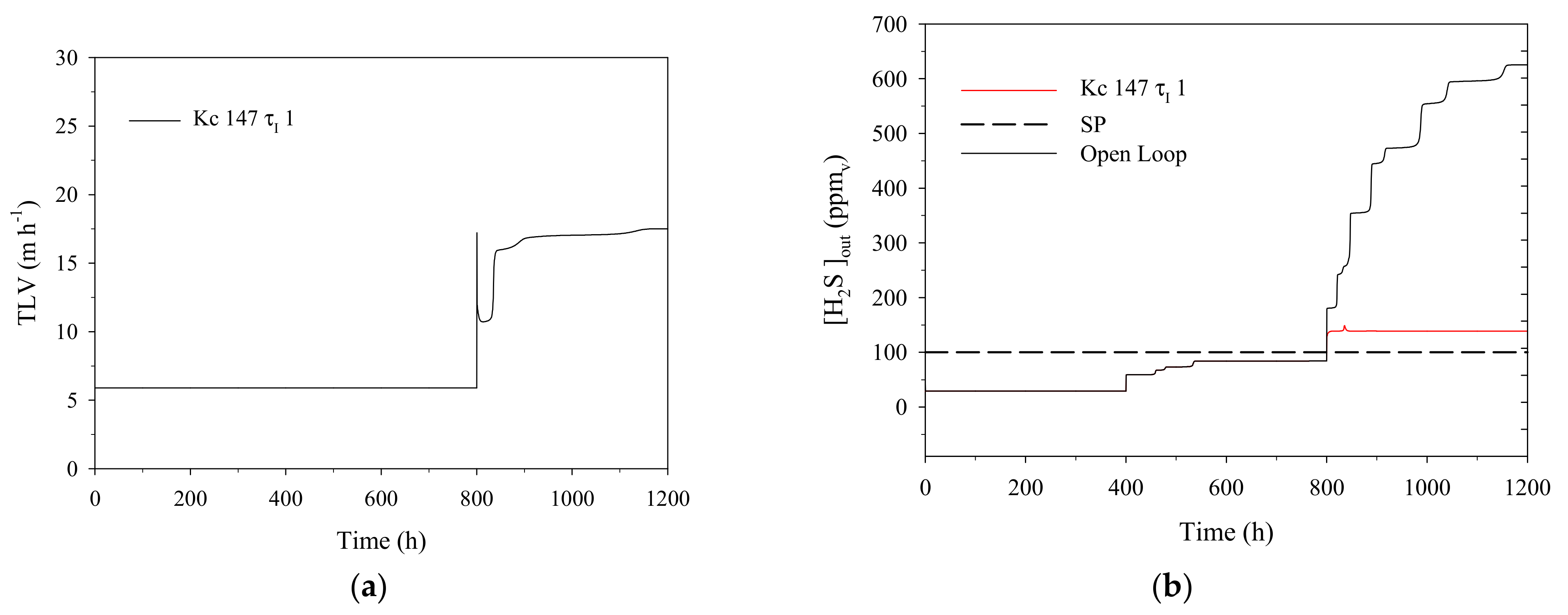 Processes 09 00208 g007 Processes 09 00208 g007