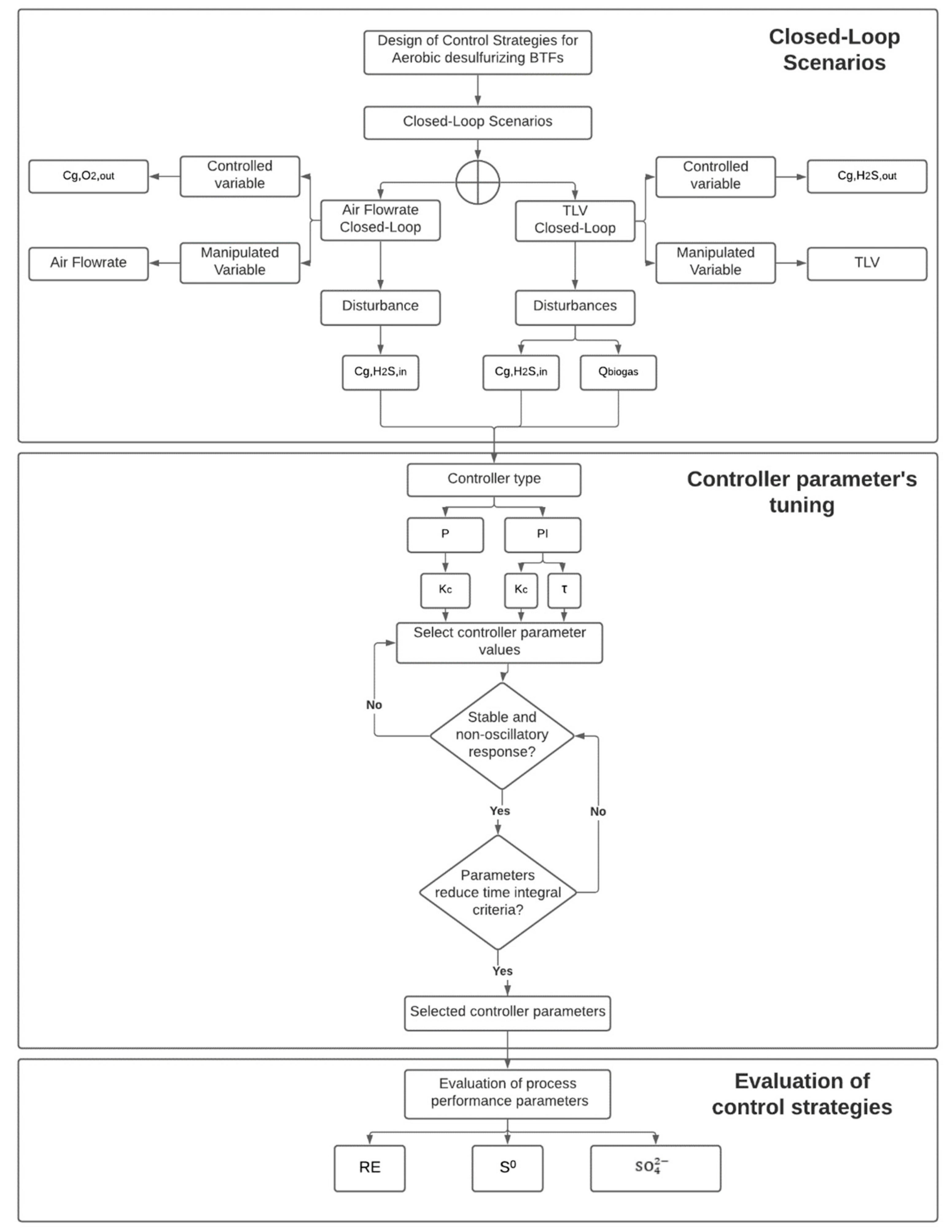 Processes 09 00208 g0a1 Processes 09 00208 g0a1