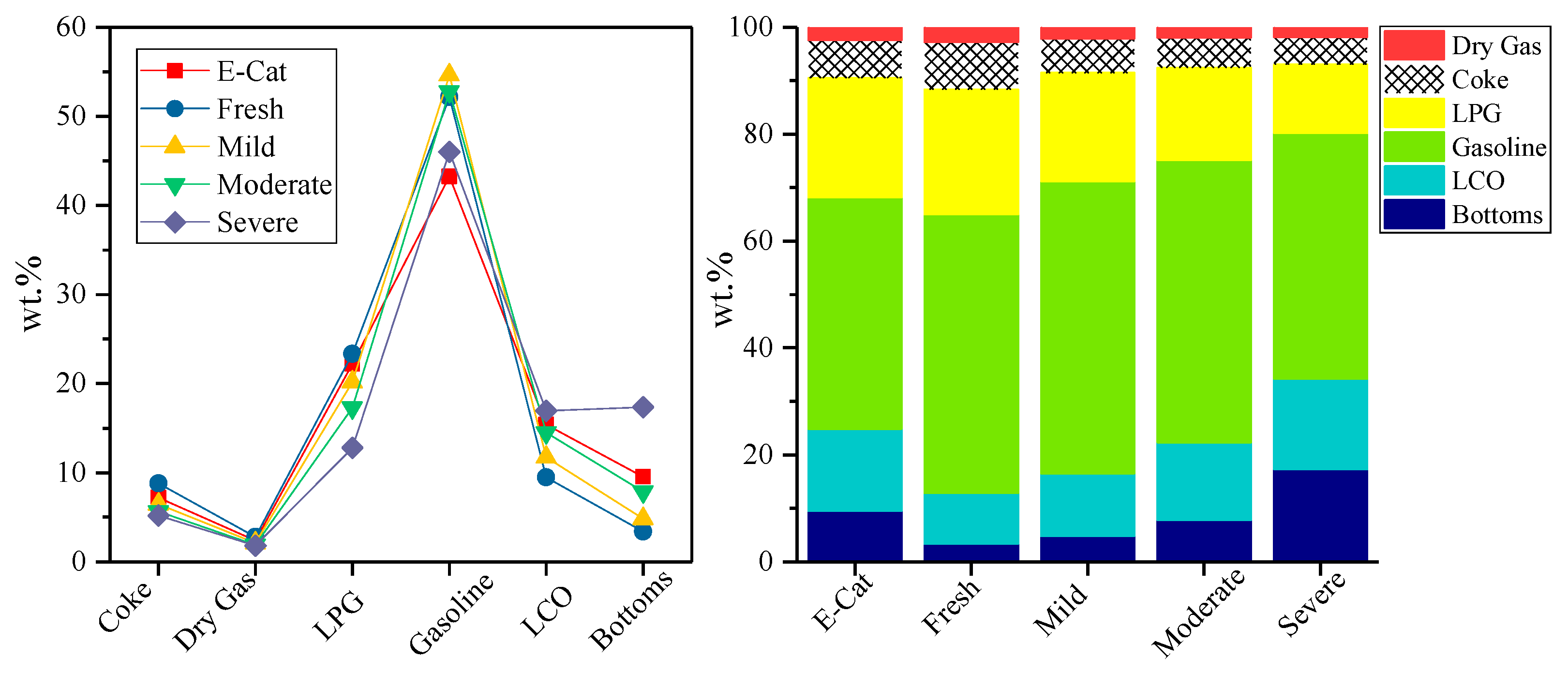 Processes 09 00209 g001