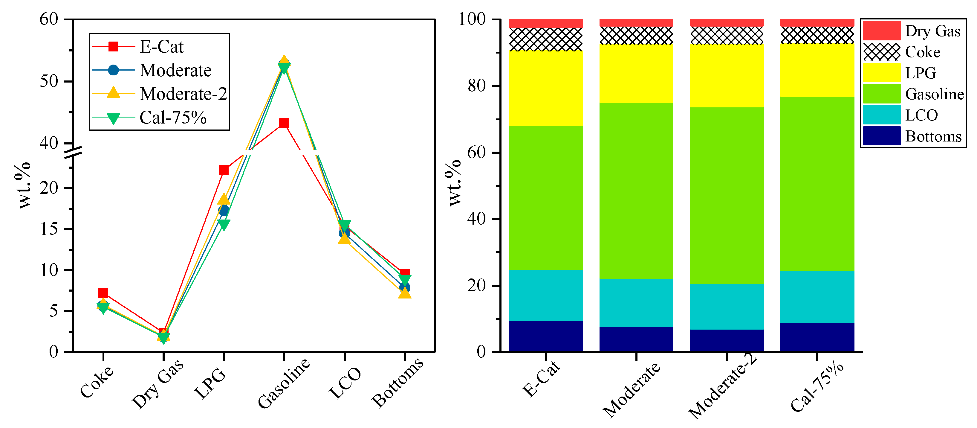 Processes 09 00209 g002
