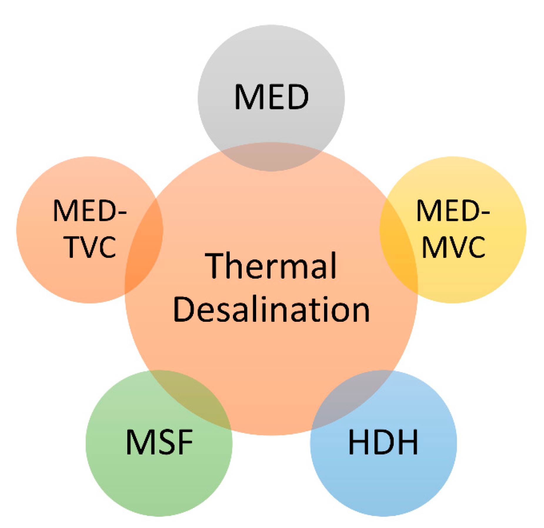Processes 09 00210 g002