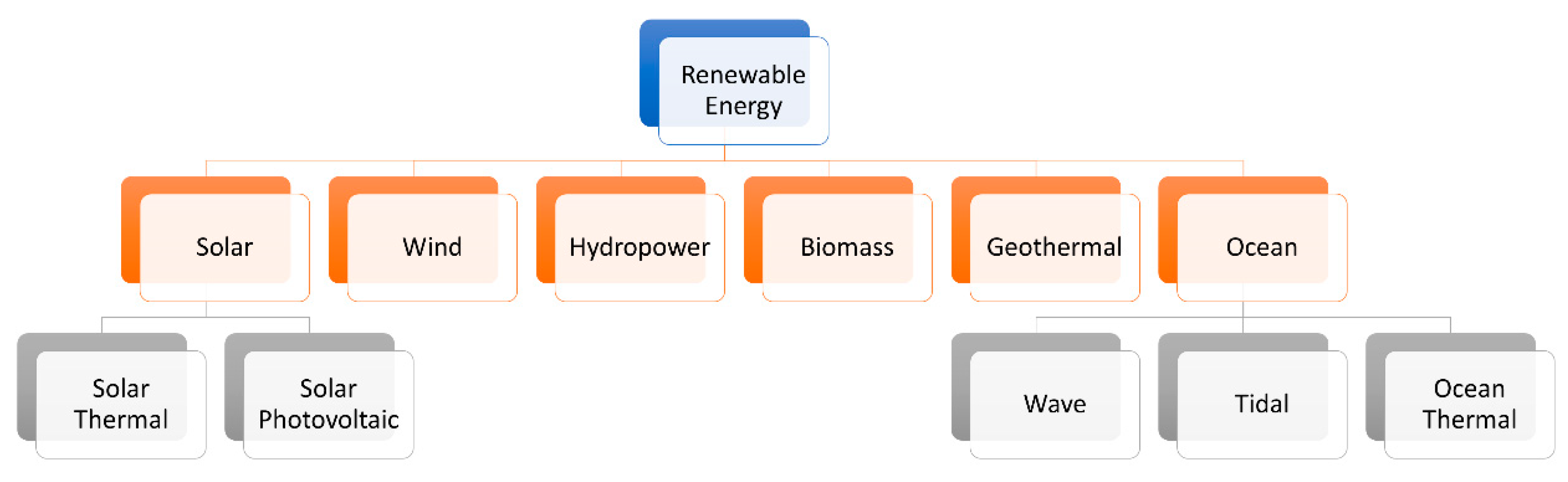 Processes 09 00210 g005
