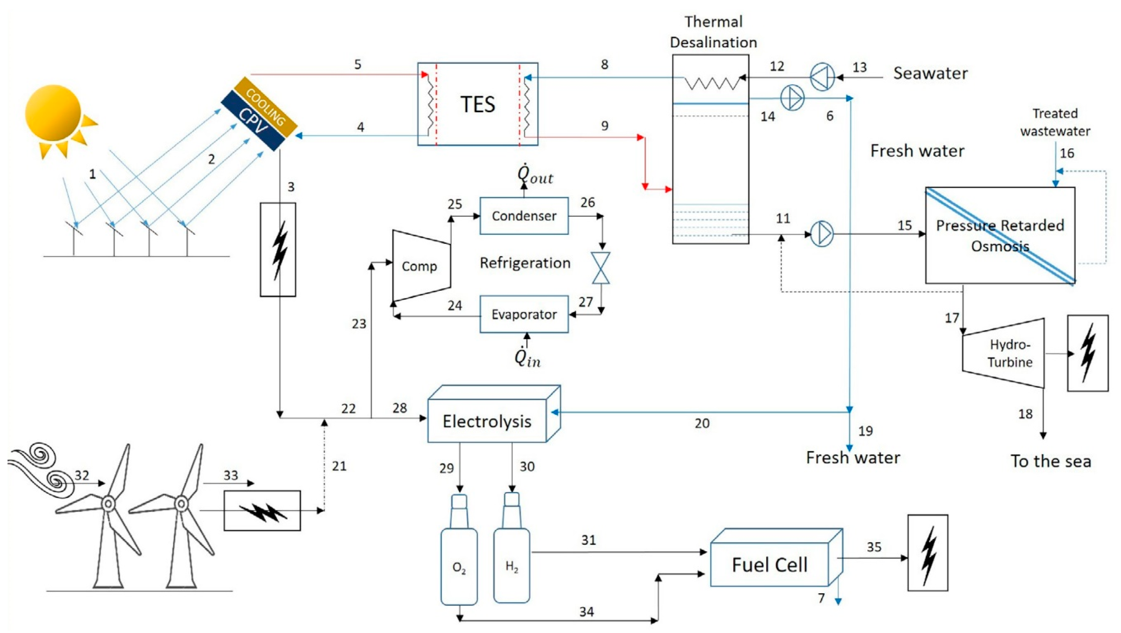 Processes 09 00210 g008