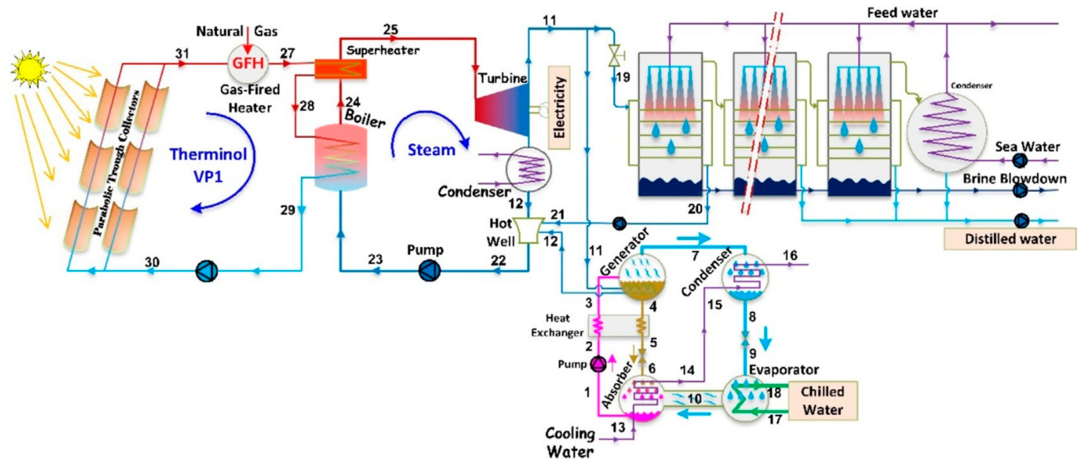 Processes 09 00210 g009