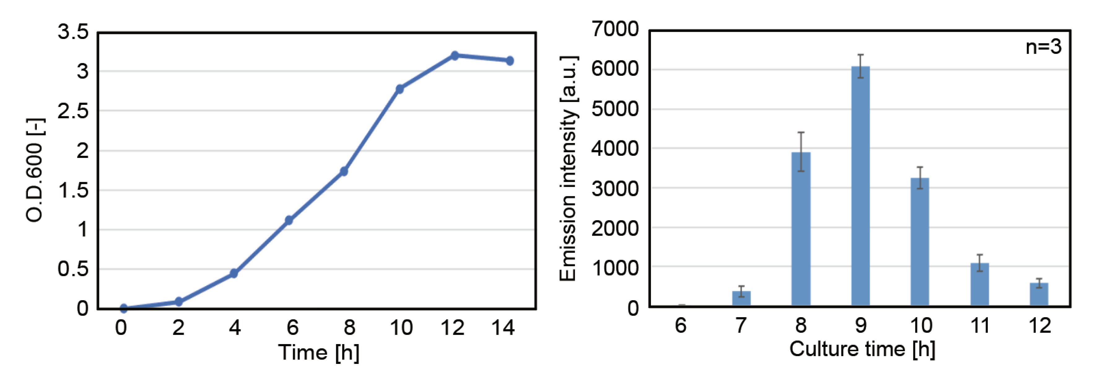 Processes 09 00212 g001 Processes 09 00212 g001