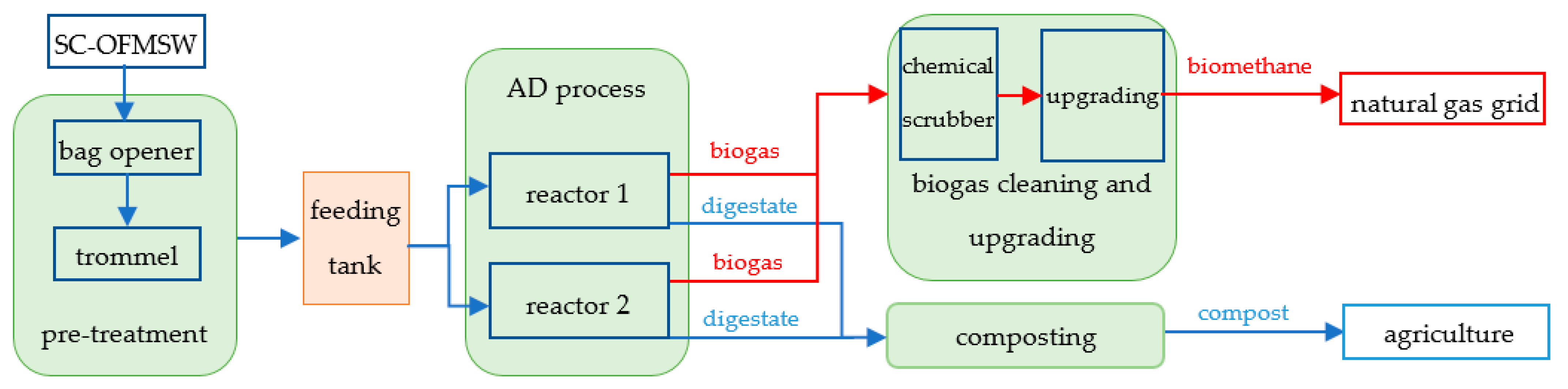 Processes 09 00213 g001 Processes 09 00213 g001