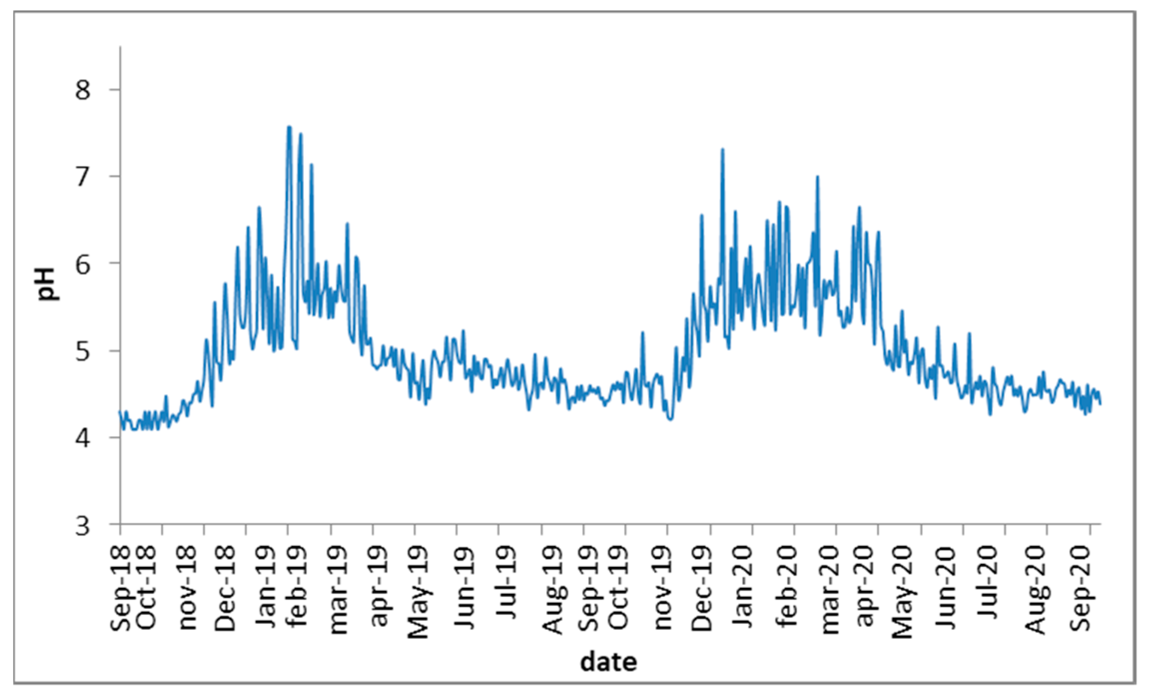 Processes 09 00213 g002 Processes 09 00213 g002