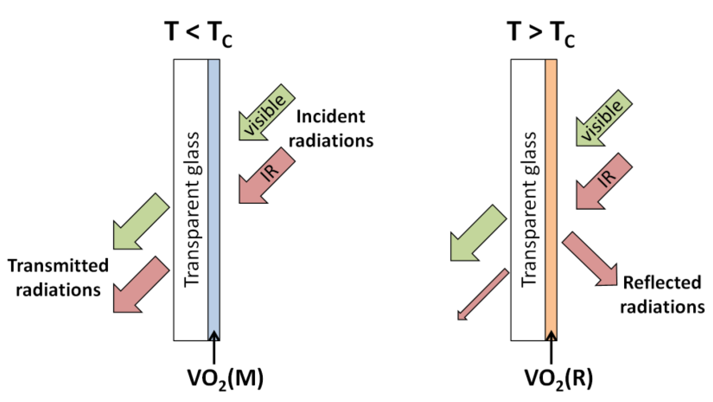 Processes 09 00214 g004 Processes 09 00214 g004