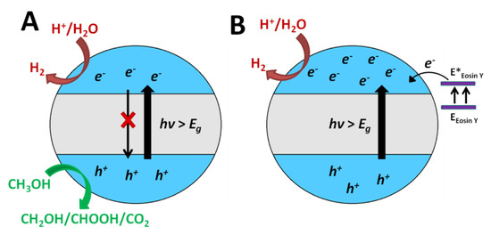 Processes Free Full Text Binary And Ternary Vanadium Oxides General Overview Physical Properties And Photochemical Processes For Environmental Applications Html