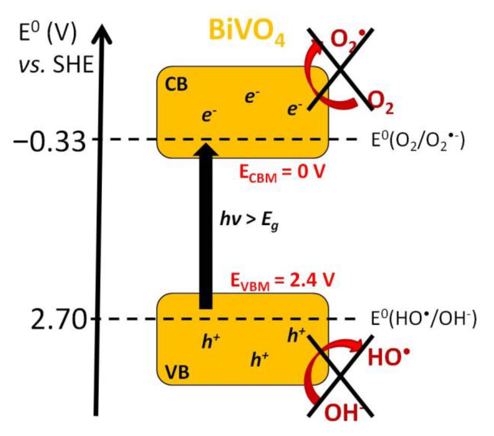 Processes 09 00214 g019 Processes 09 00214 g019