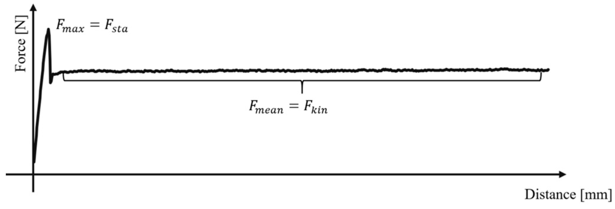 Processes 09 00215 g004 Processes 09 00215 g004