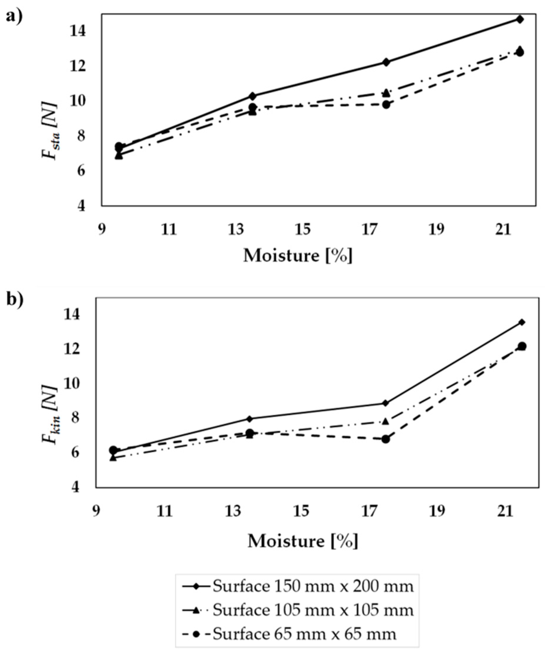 Processes 09 00215 g006 Processes 09 00215 g006