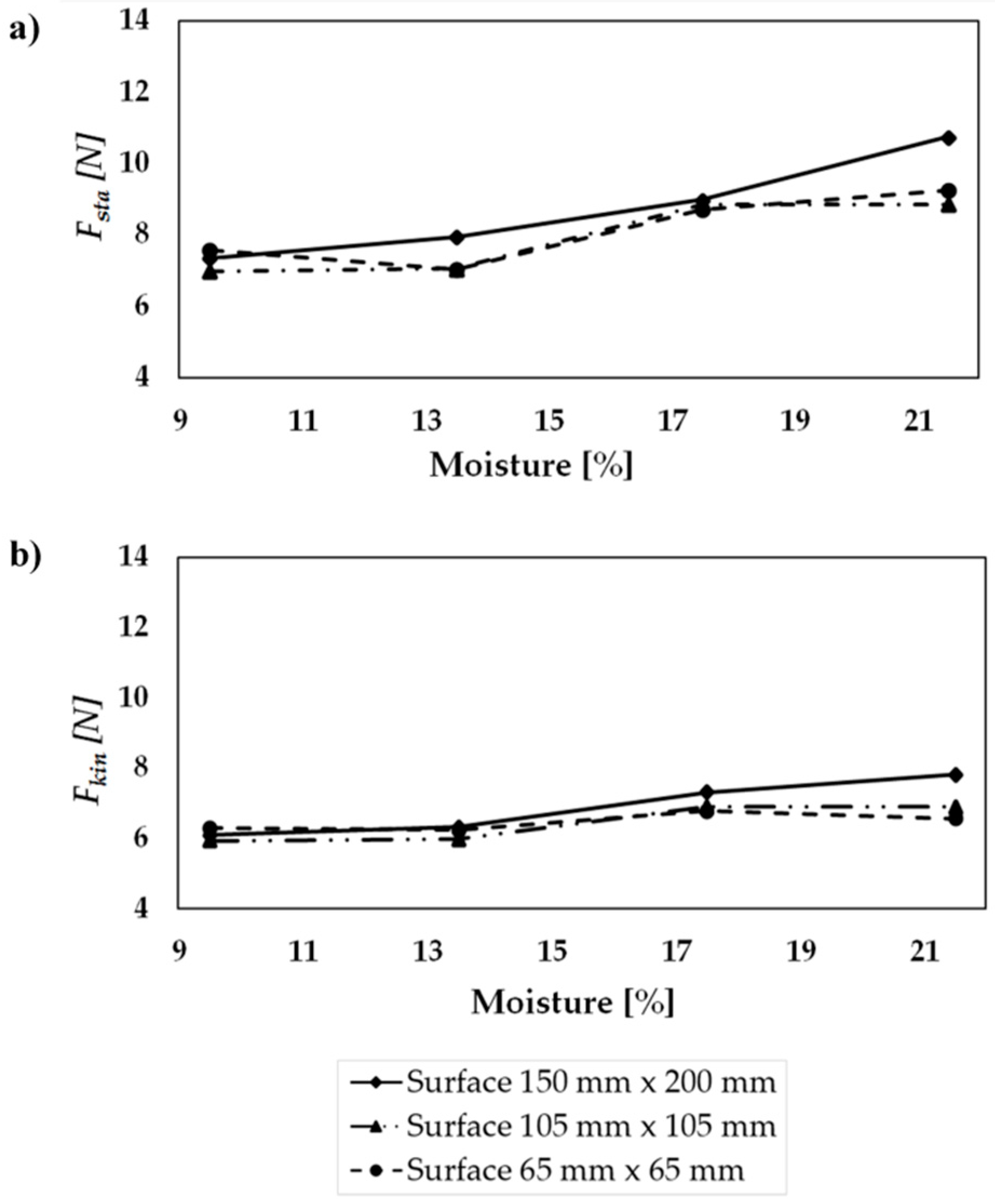 Processes 09 00215 g007 Processes 09 00215 g007