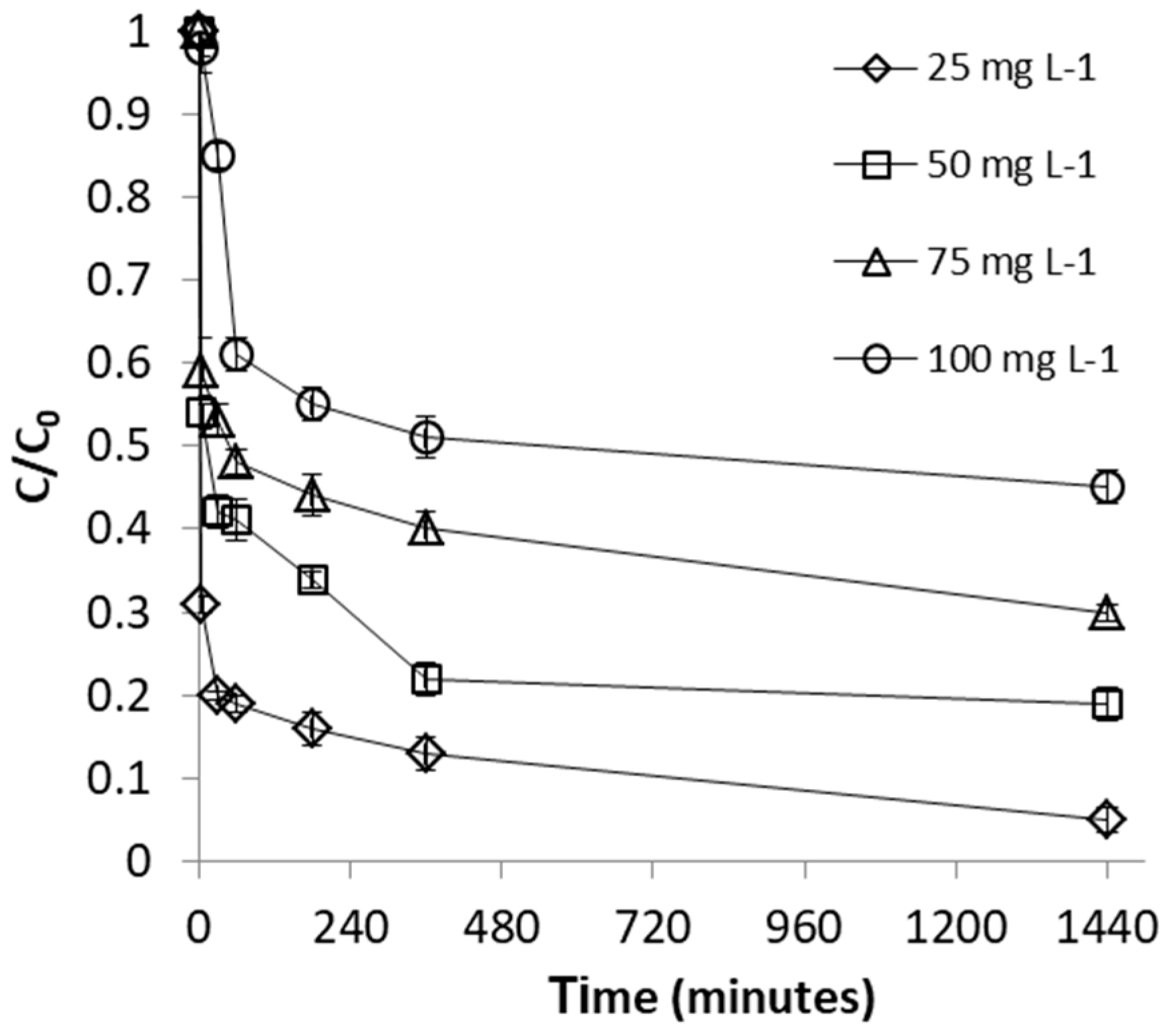 Processes 09 00218 g003