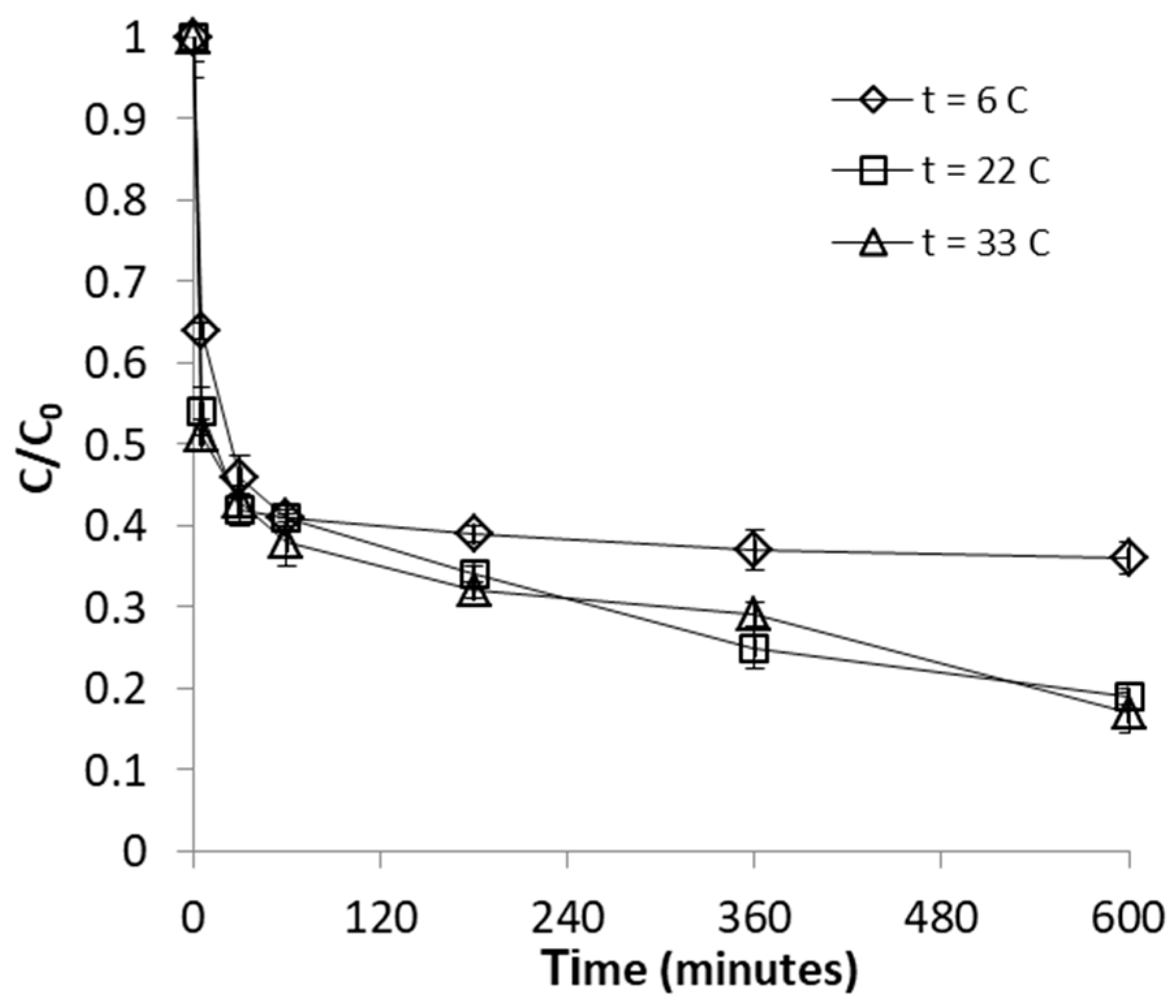 Processes 09 00218 g005
