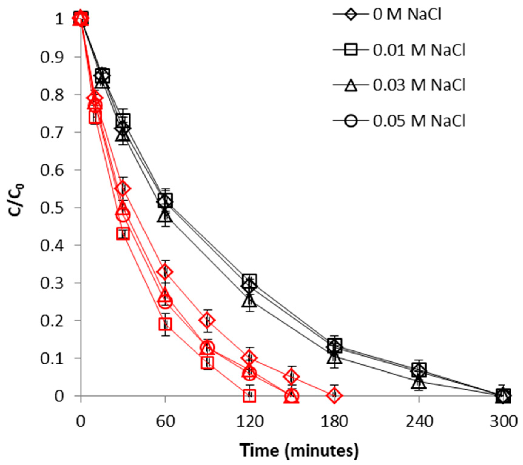 Processes 09 00218 g012
