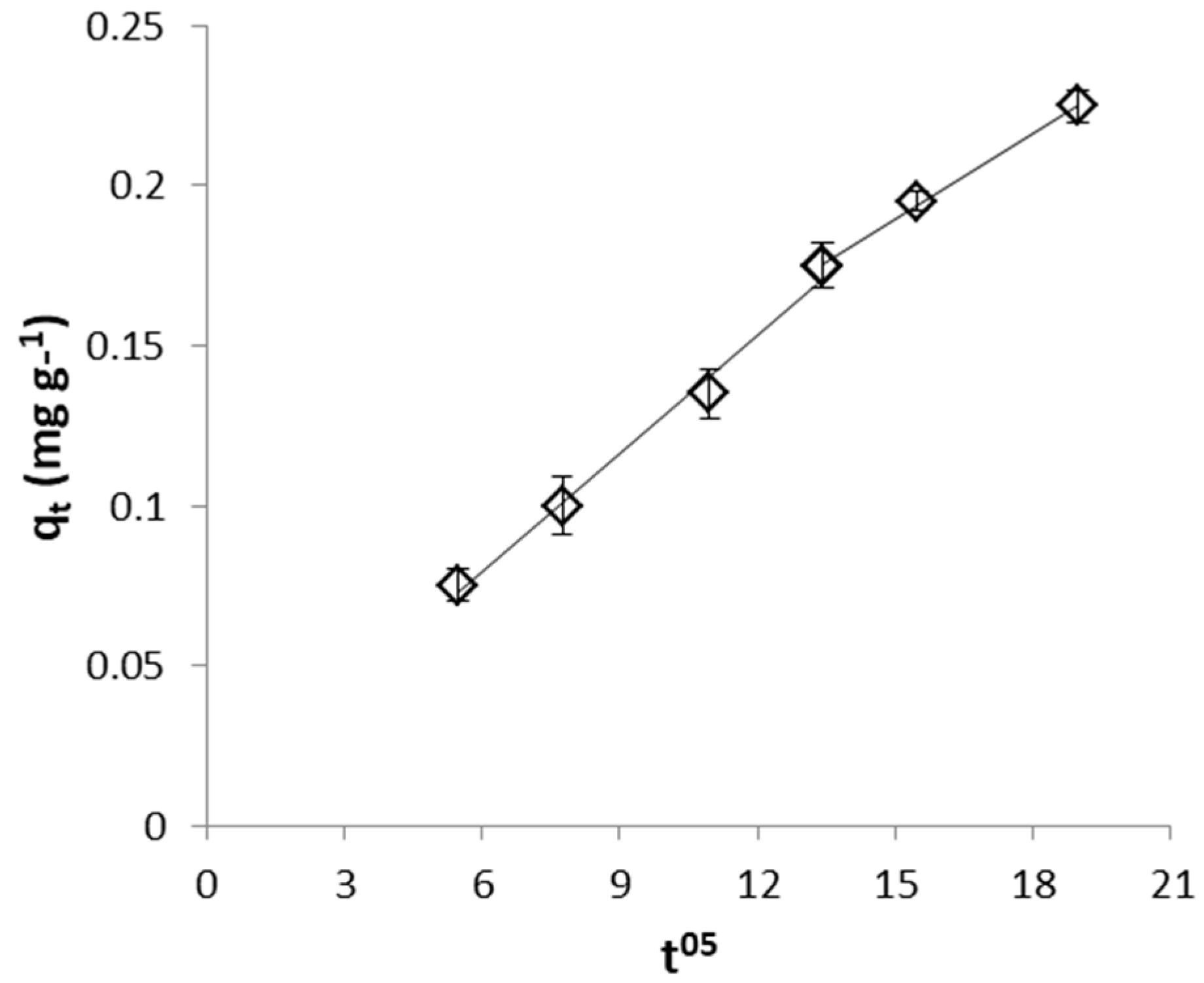 Processes 09 00218 g015