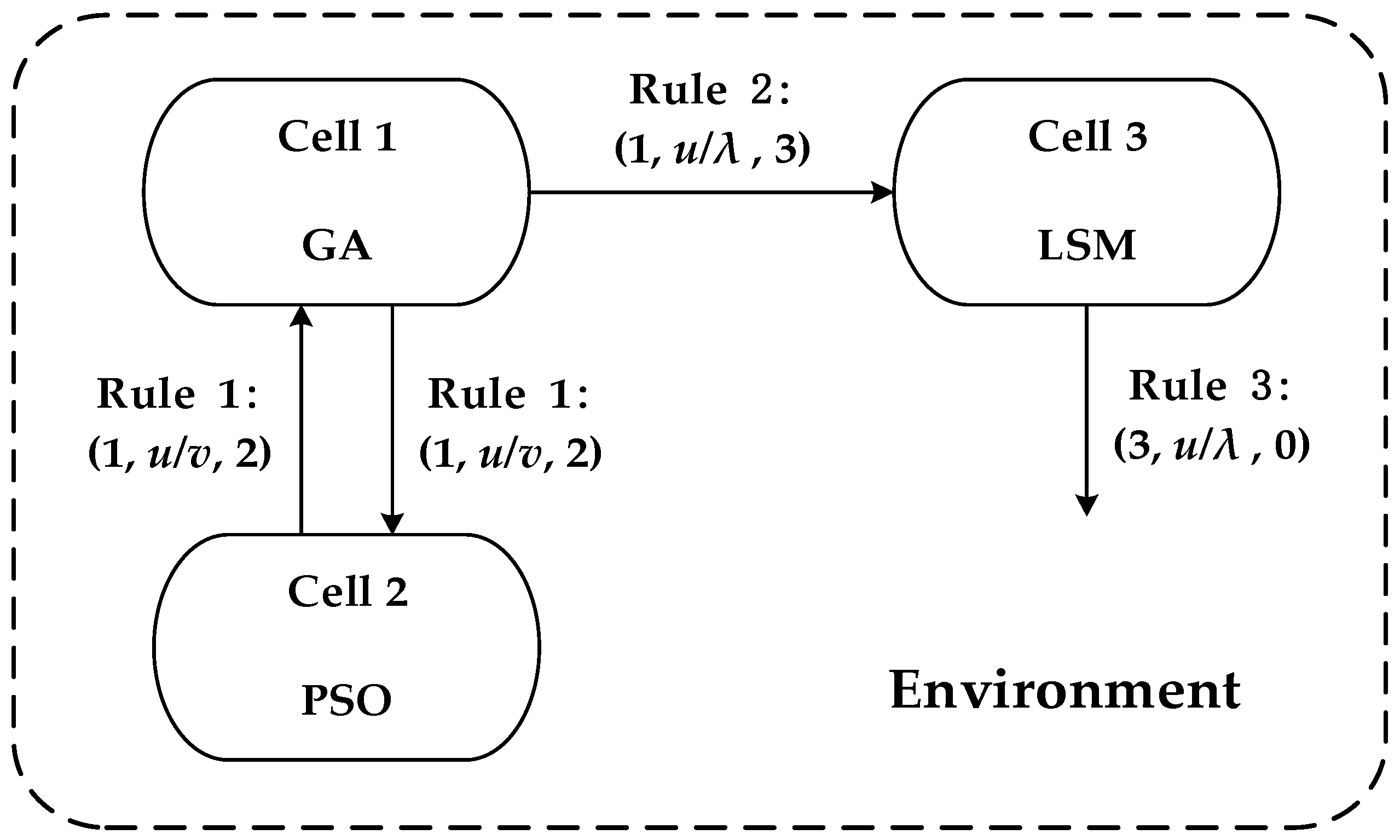 Processes 09 00219 g002 Processes 09 00219 g002
