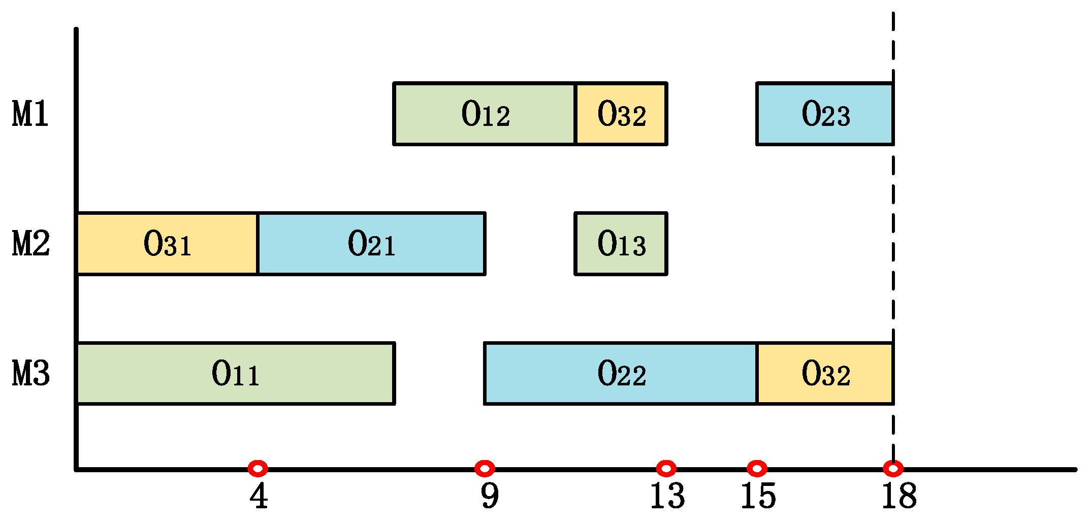Processes 09 00219 g003 Processes 09 00219 g003
