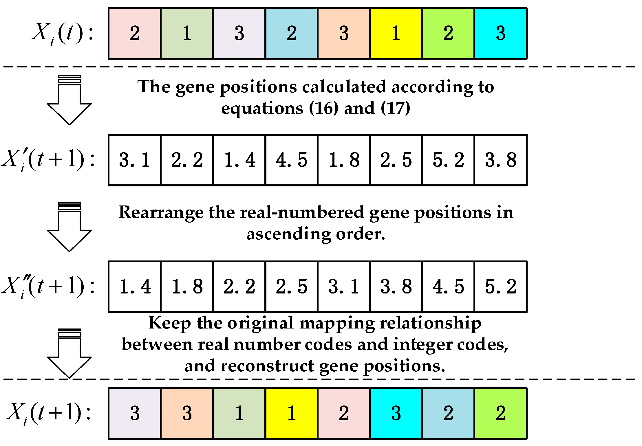 Processes 09 00219 g006 Processes 09 00219 g006
