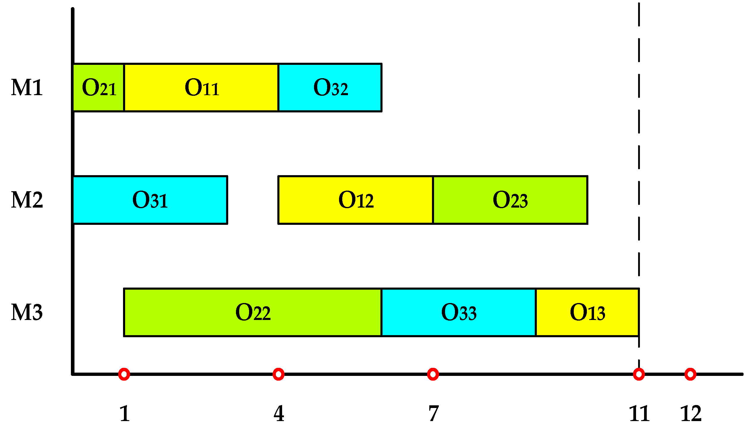 Processes 09 00219 g008 Processes 09 00219 g008