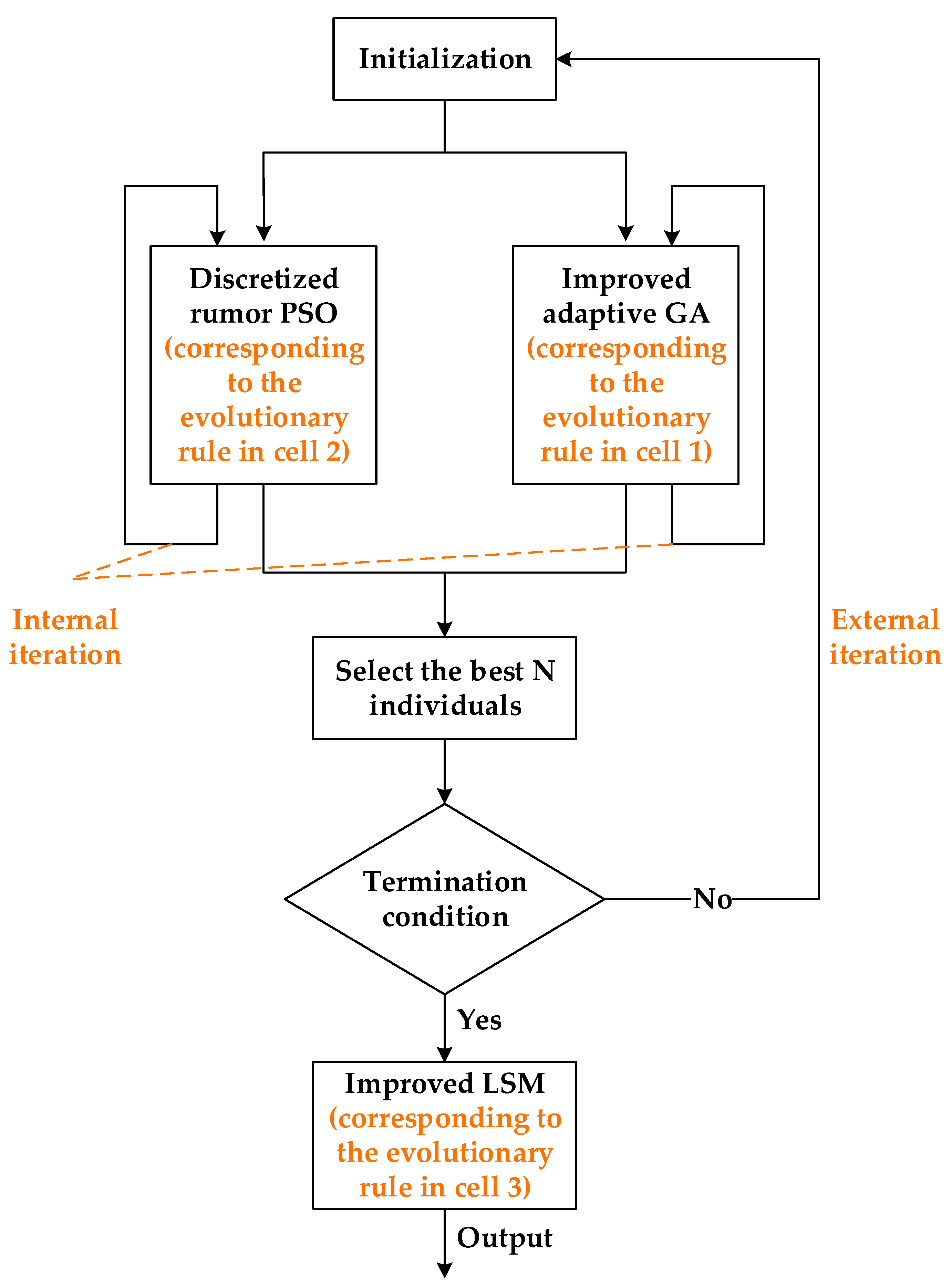 Processes 09 00219 g009 Processes 09 00219 g009