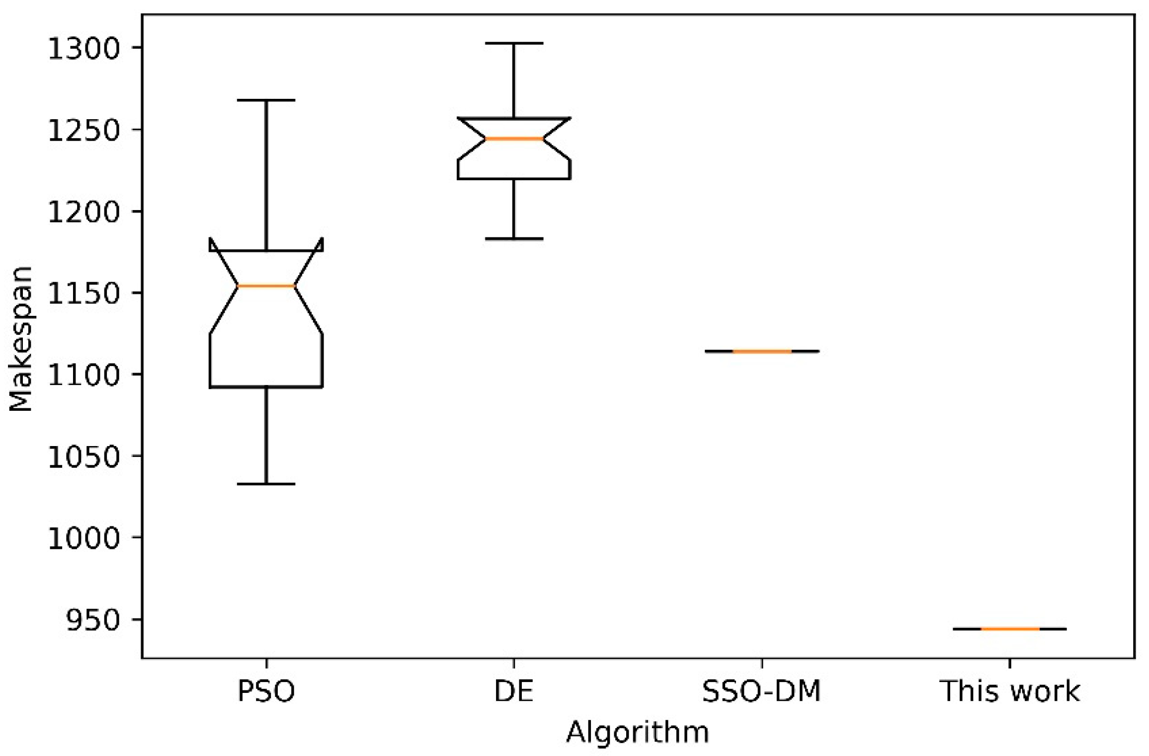 Processes 09 00219 g014 Processes 09 00219 g014