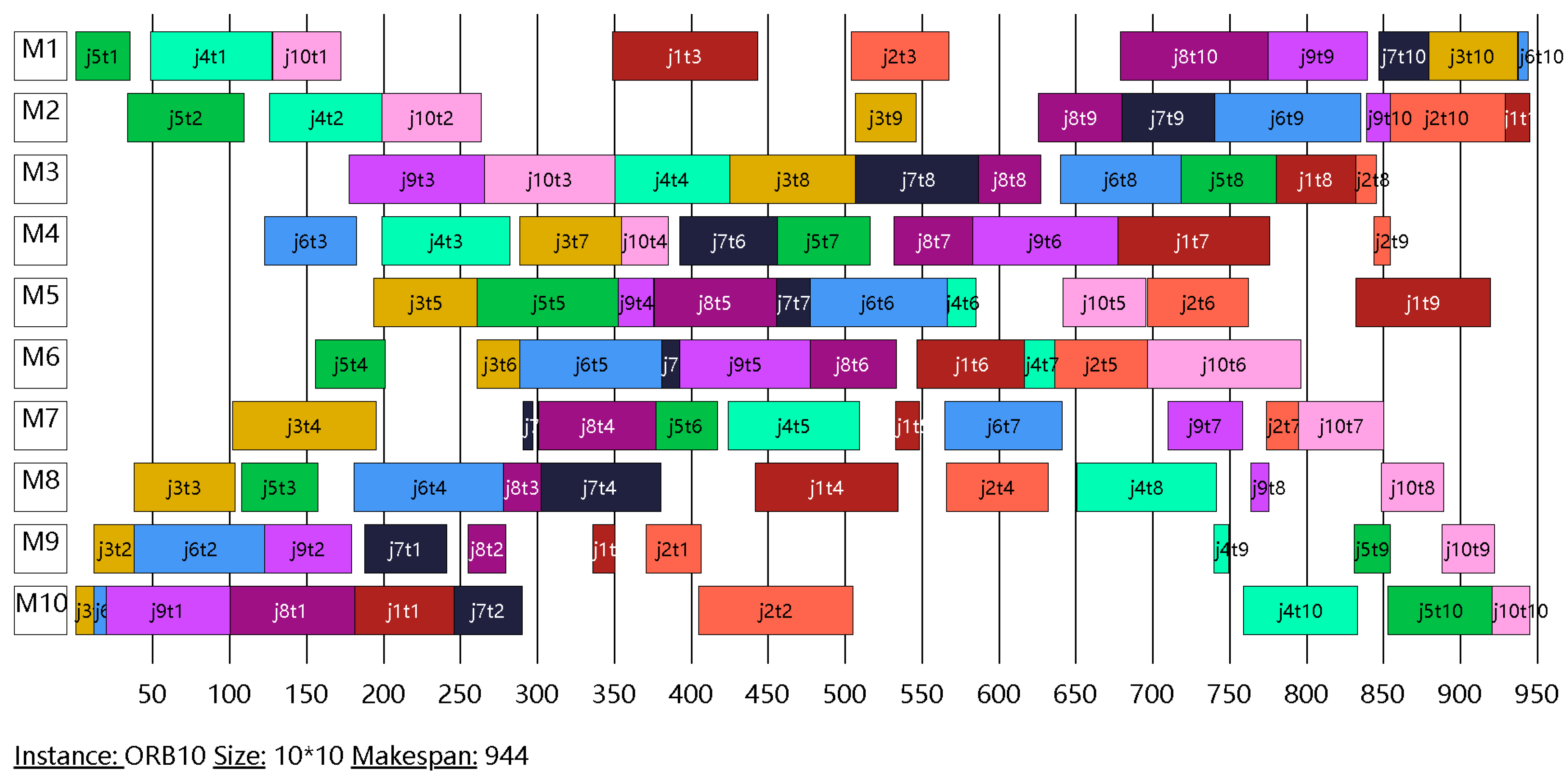 Processes 09 00219 g016 Processes 09 00219 g016