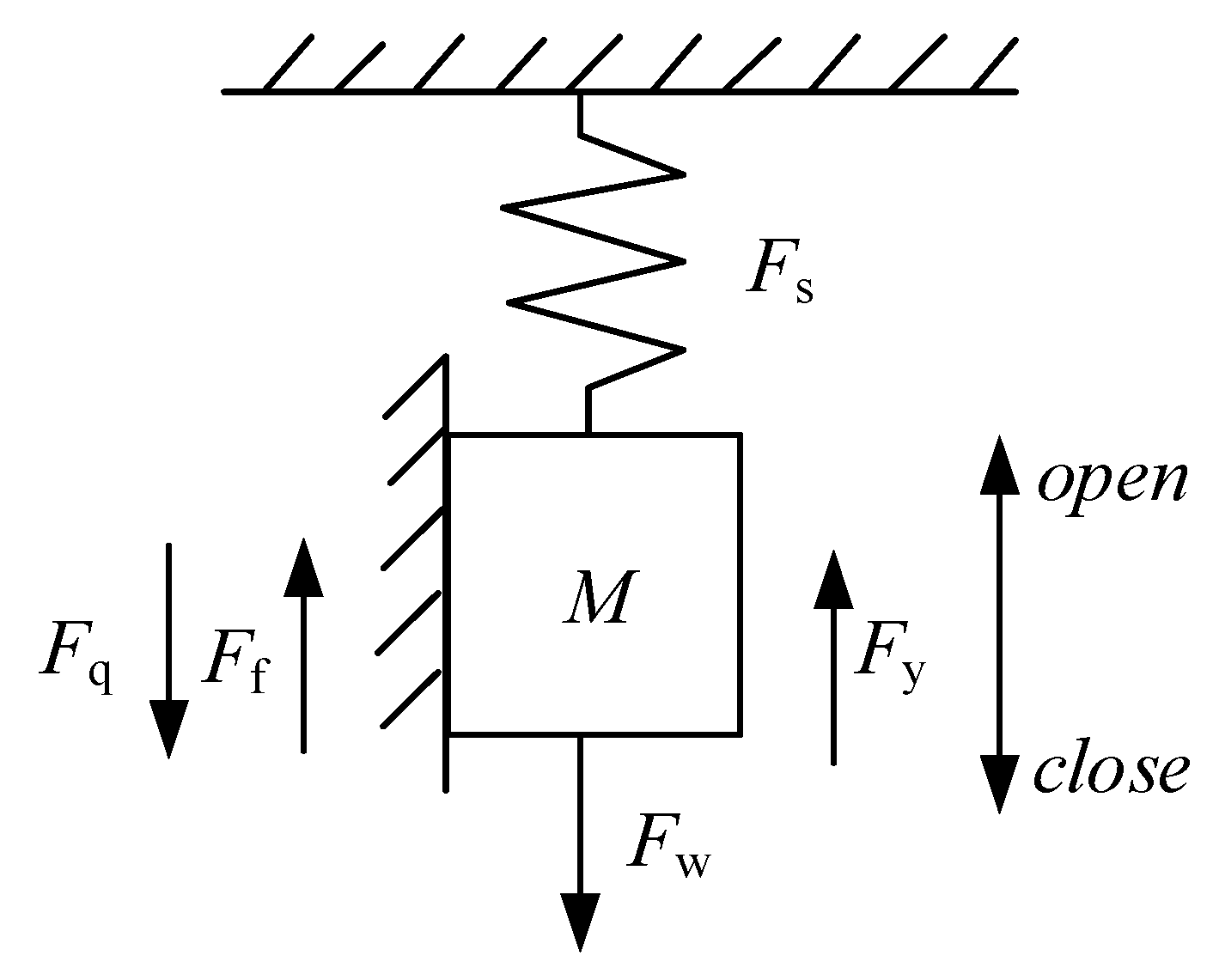 Processes 09 00221 g003