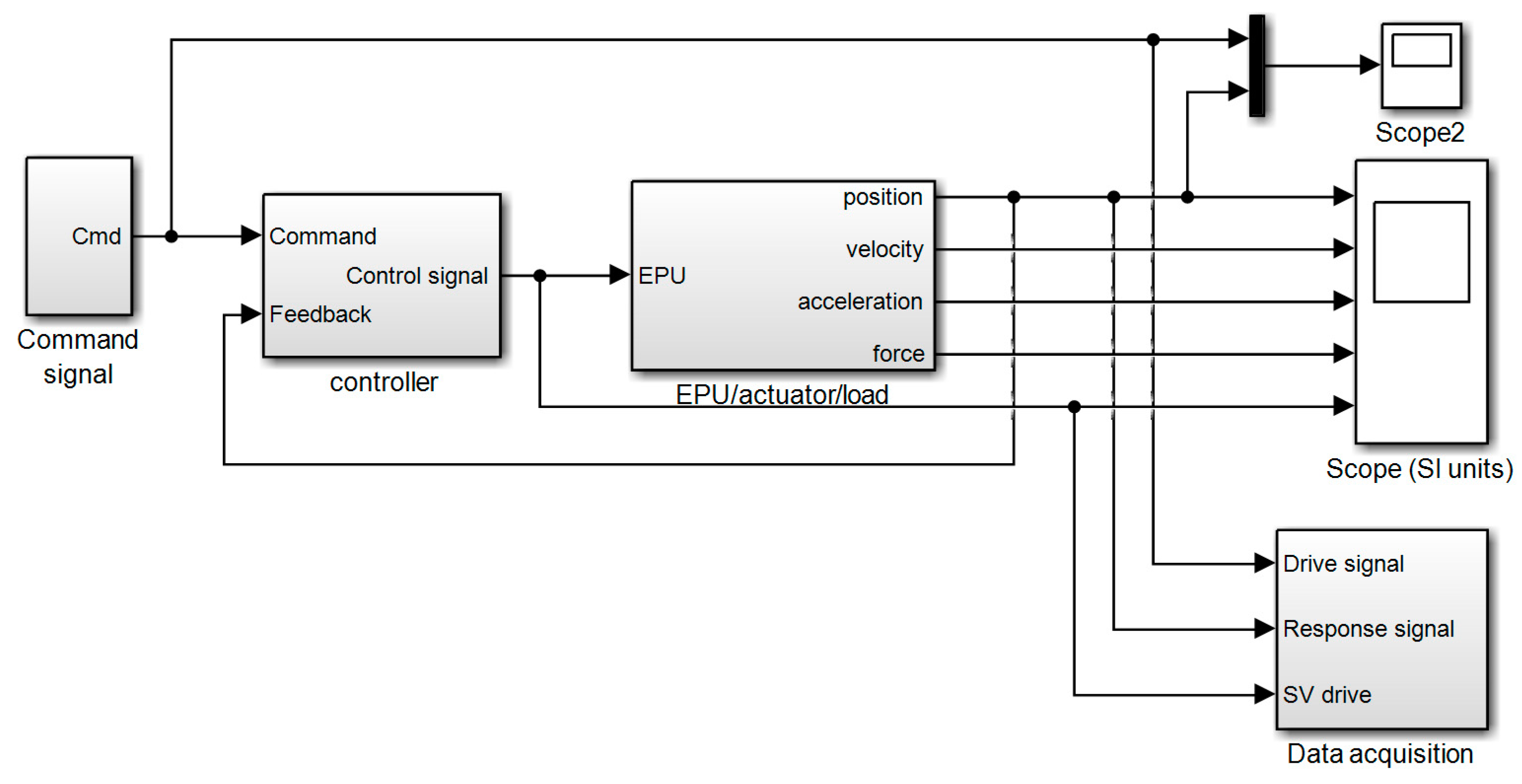 Processes 09 00221 g007
