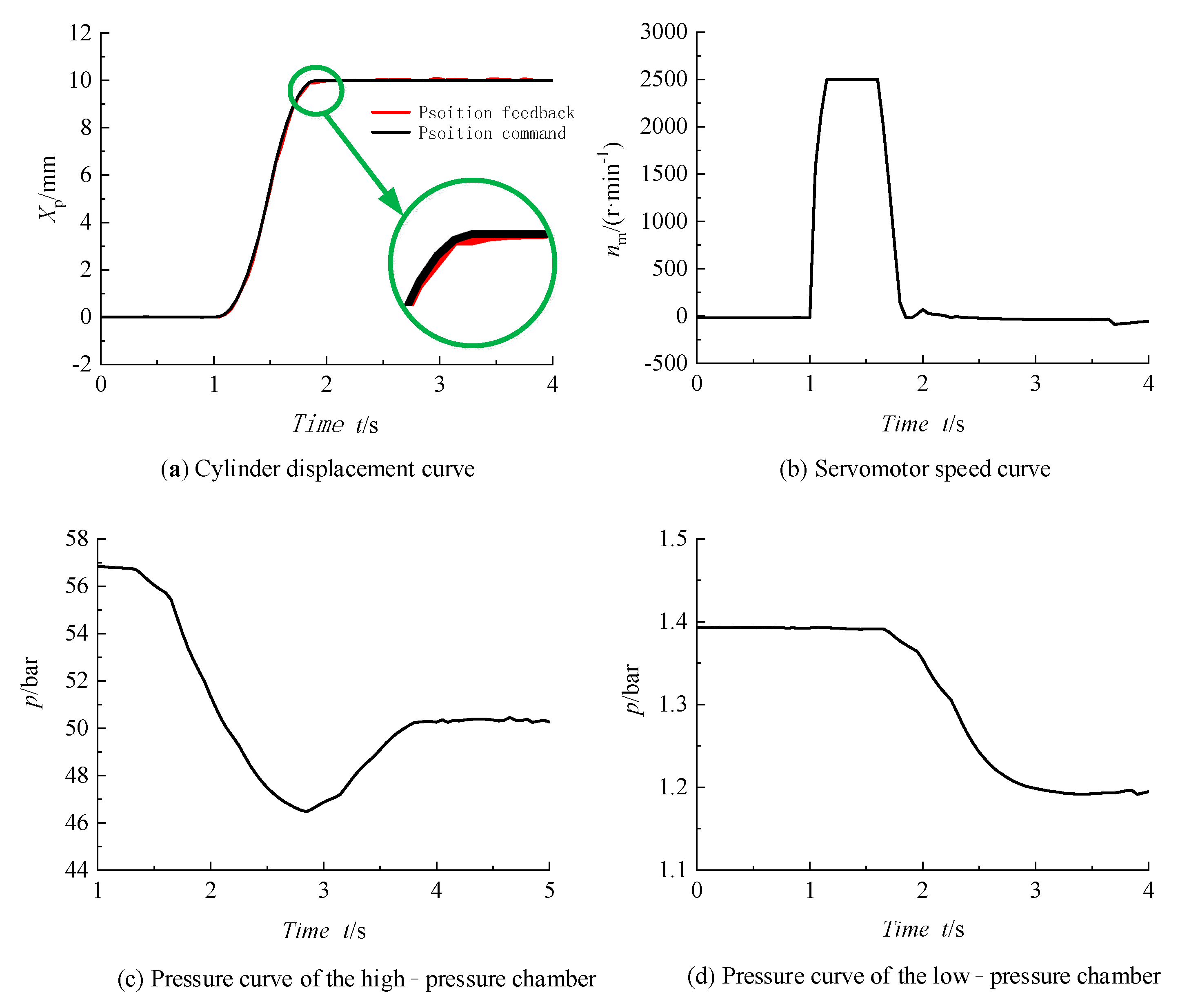 Processes 09 00221 g008