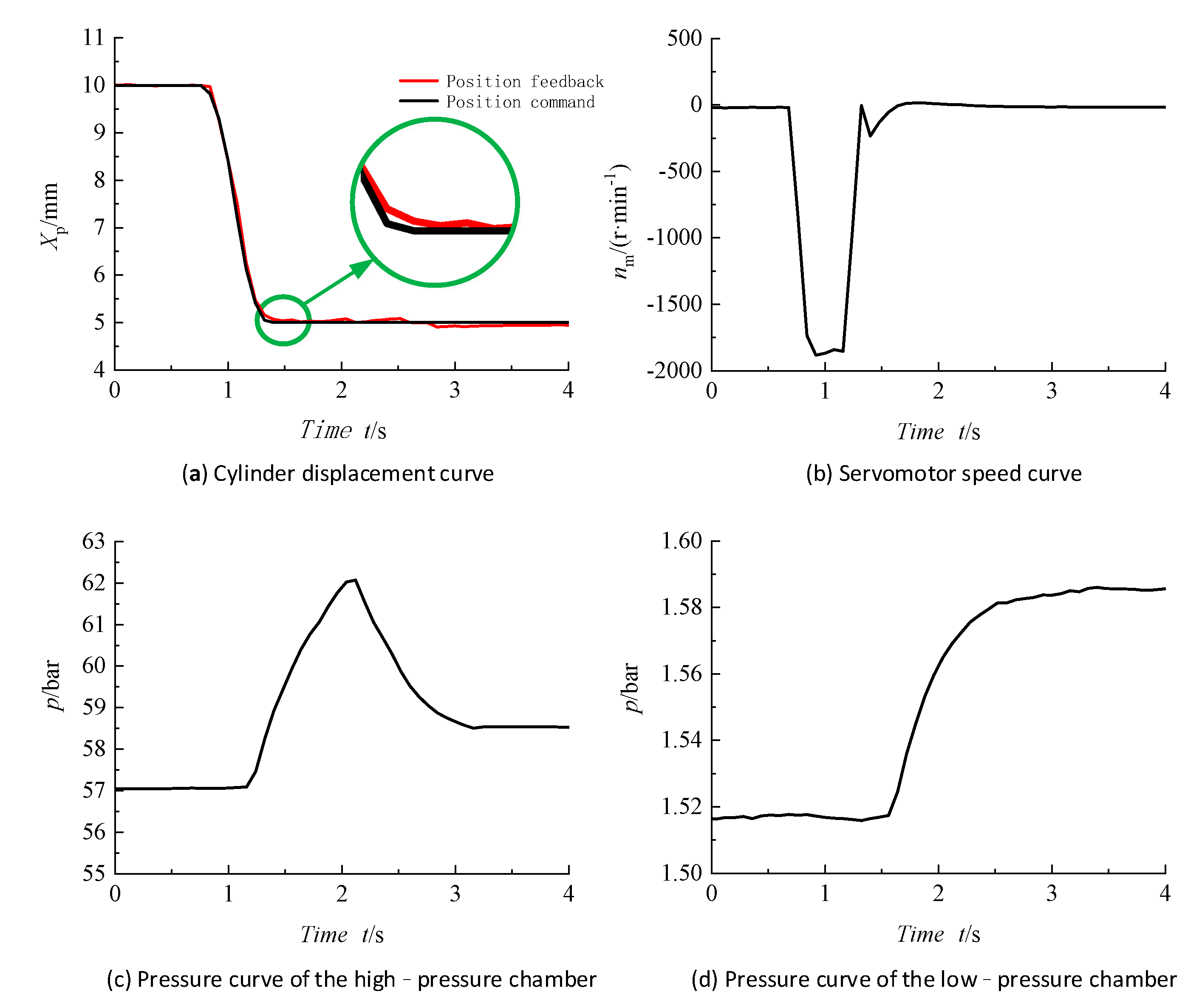 Processes 09 00221 g009