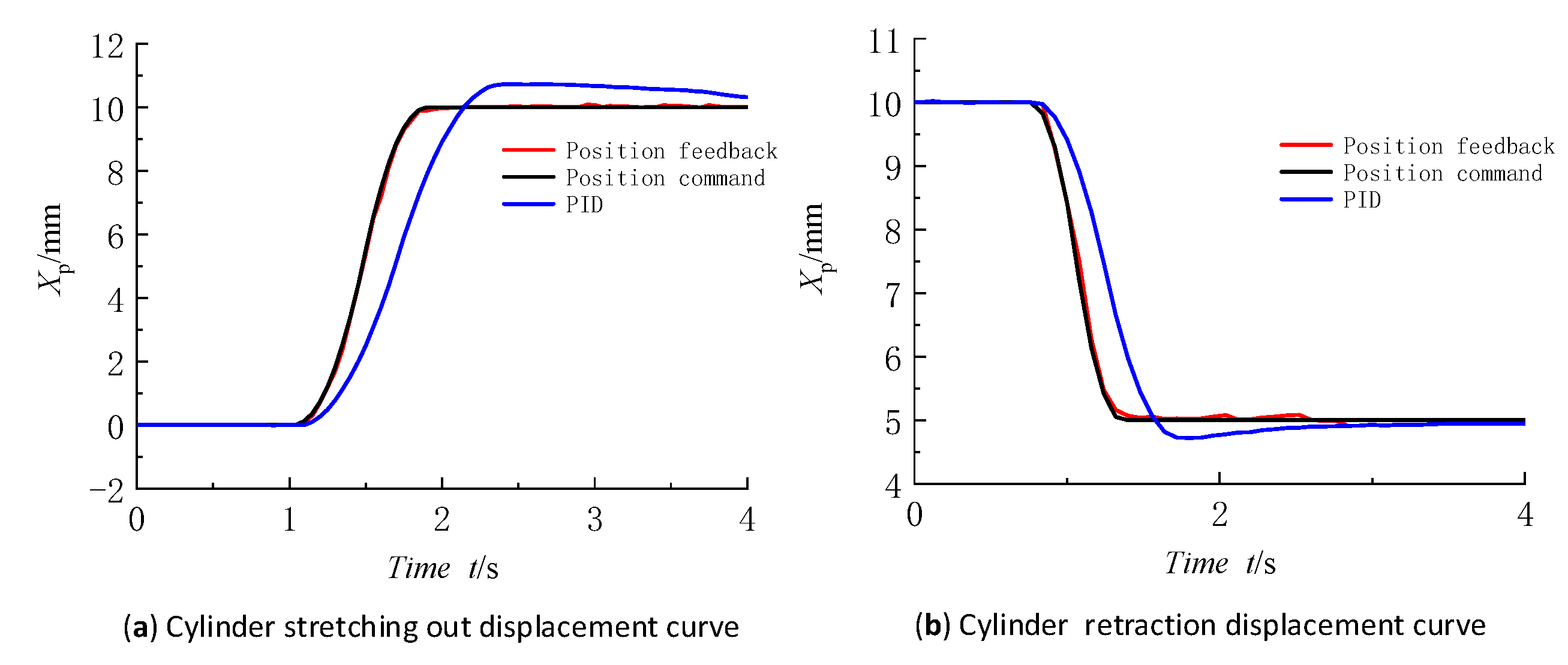 Processes 09 00221 g010