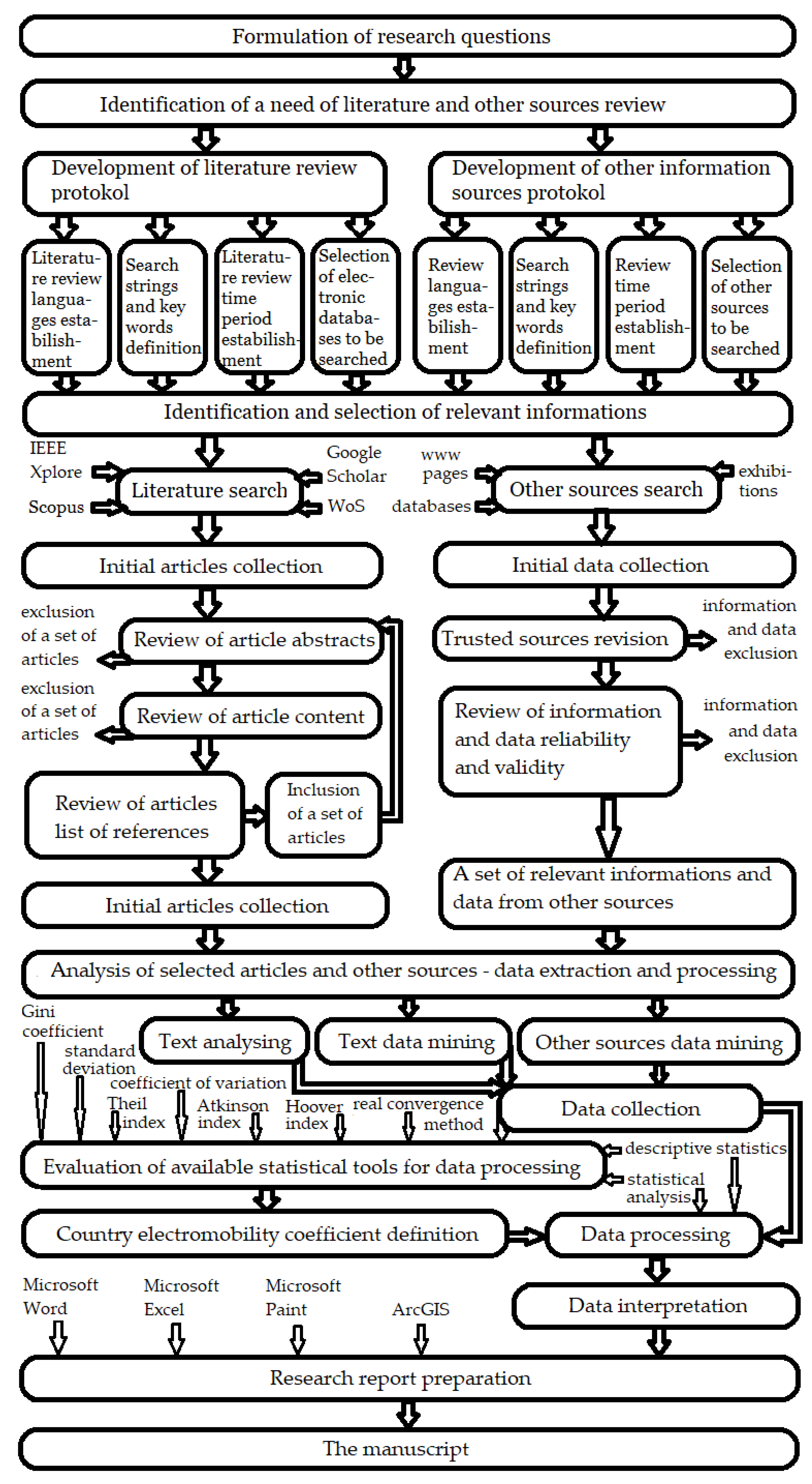 Processes 09 00222 g003