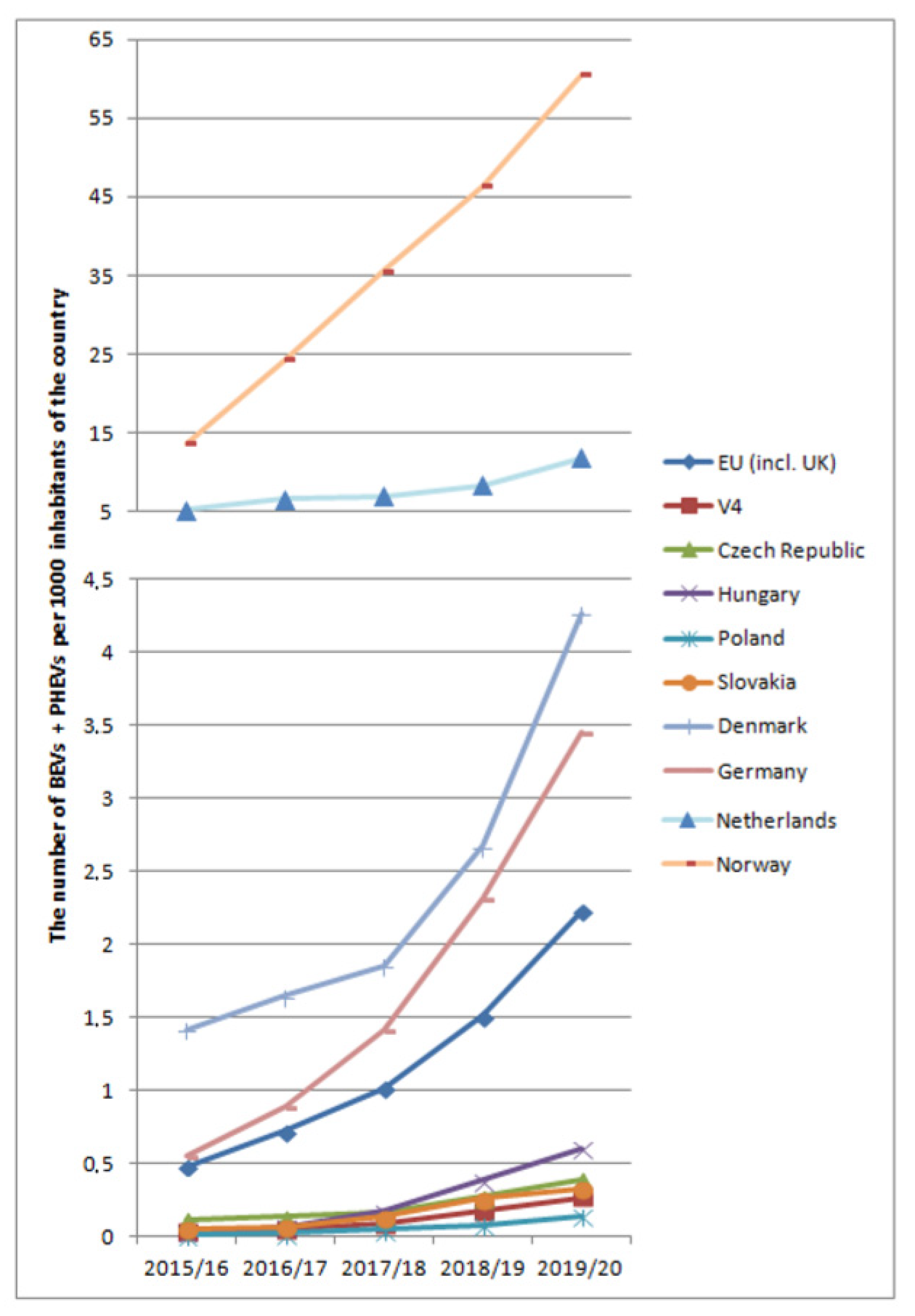 Processes 09 00222 g004
