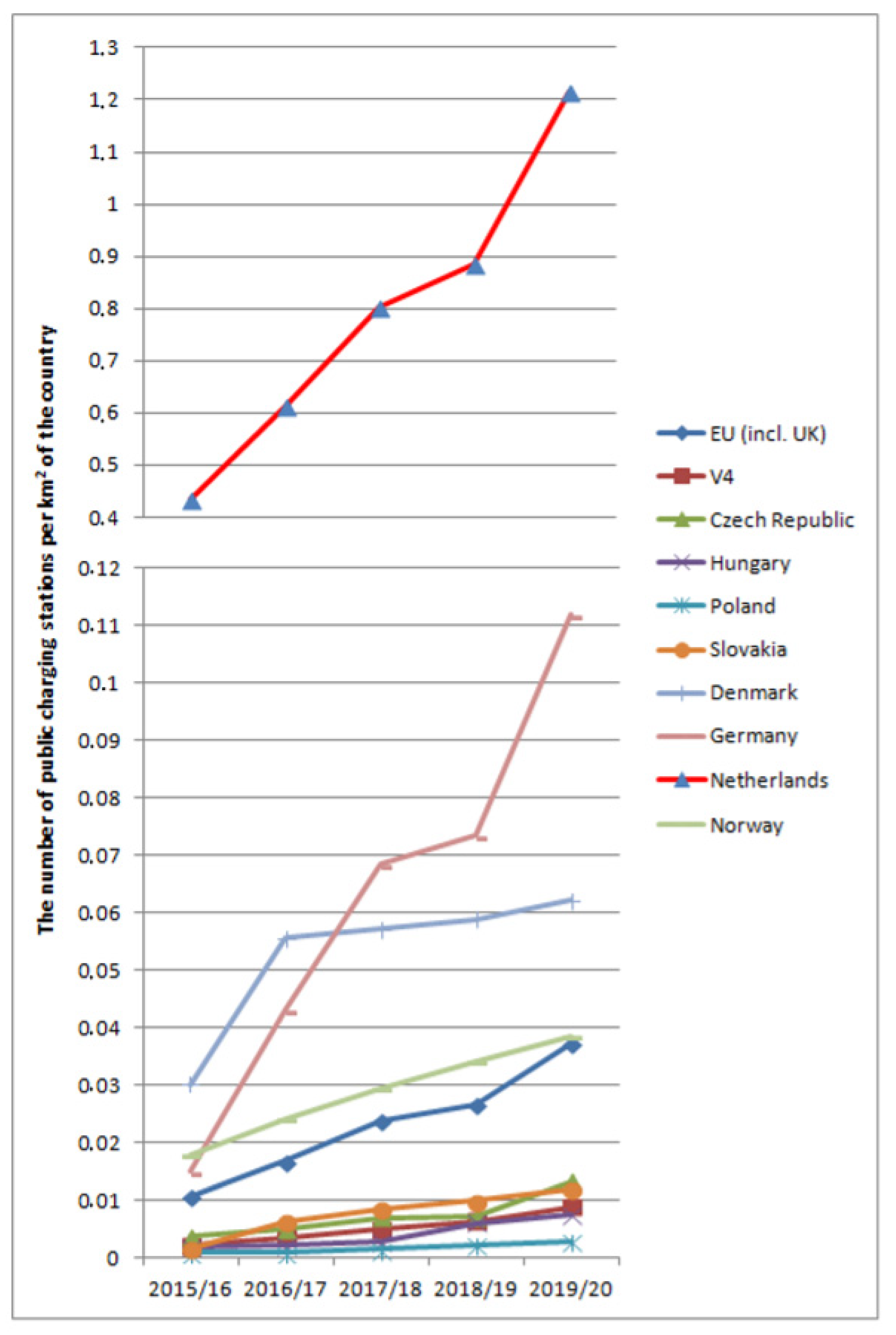 Processes 09 00222 g005